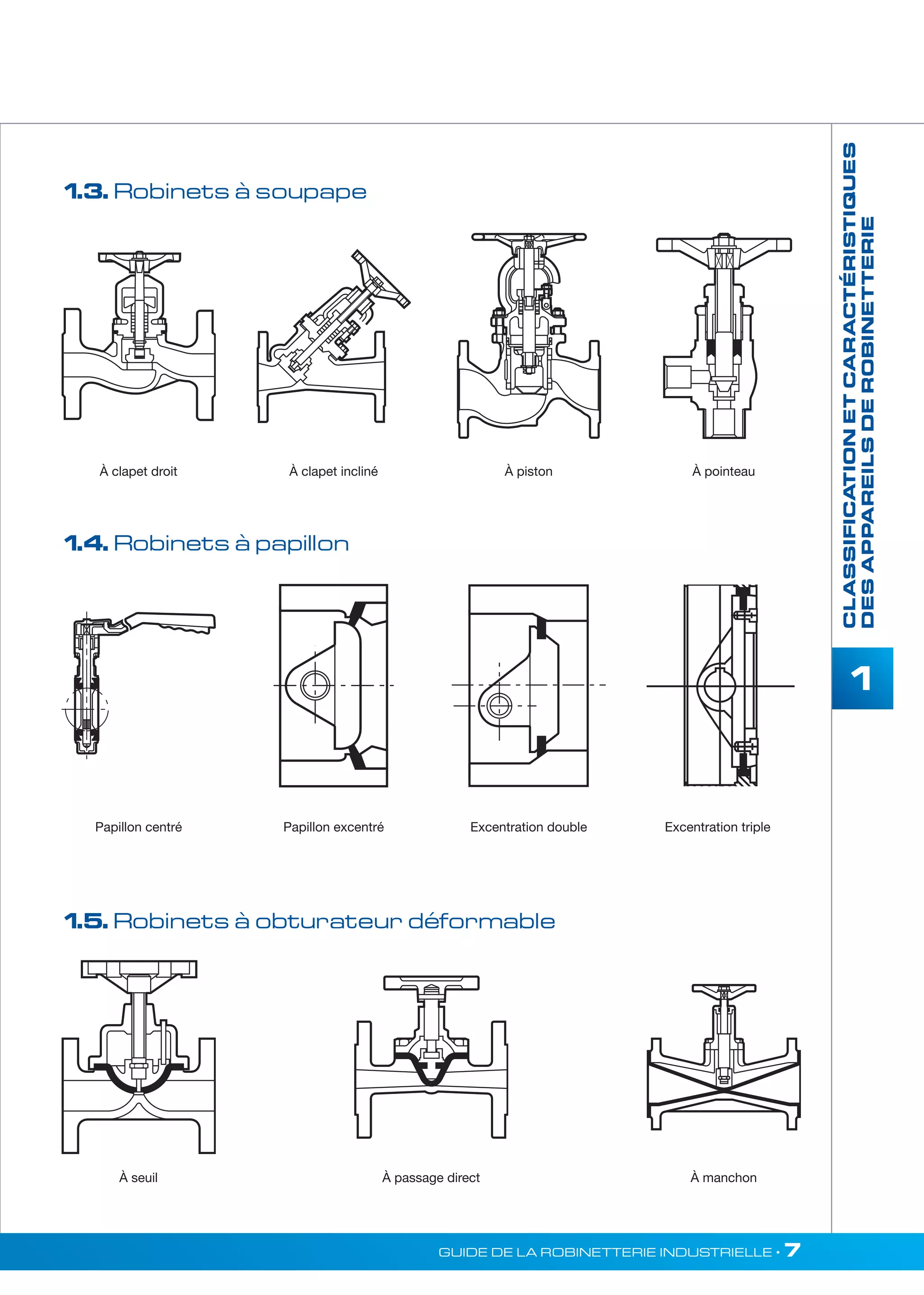 1.5. Robinets à obturateur déformable 
GUIDE DE LA ROBINETTERIE INDUSTRIELLE • 7 
CLASSIFICATION ET CARACTÉRISTIQUES 
DES APPAREILS DE ROBINETTERIE 
1 
1.3. Robinets à soupape 
À clapet droit À clapet incliné À piston À pointeau 
1.4. Robinets à papillon 
Papillon centré Papillon excentré Excentration double Excentration triple 
À seuil À passage direct À manchon 
 