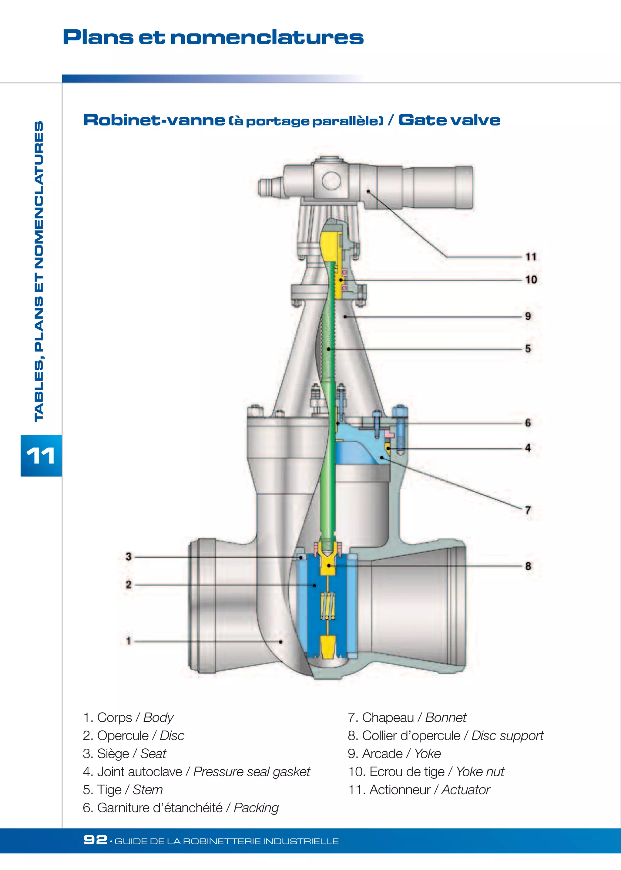 Plans et nomenclatures 
92• GUIDE DE LA ROBINETTERIE INDUSTRIELLE 
TABLES, PLANS ET NOMENCLATURES 
11 
Robinet-vanne (à portage parallèle) / Gate valve 
1. Corps / Body 
2. Opercule / Disc 
3. Siège / Seat 
4. Joint autoclave / Pressure seal gasket 
5. Tige / Stem 
6. Garniture d’étanchéité / Packing 
7. Chapeau / Bonnet 
8. Collier d’opercule / Disc support 
9. Arcade / Yoke 
10. Ecrou de tige / Yoke nut 
11. Actionneur / Actuator 
 