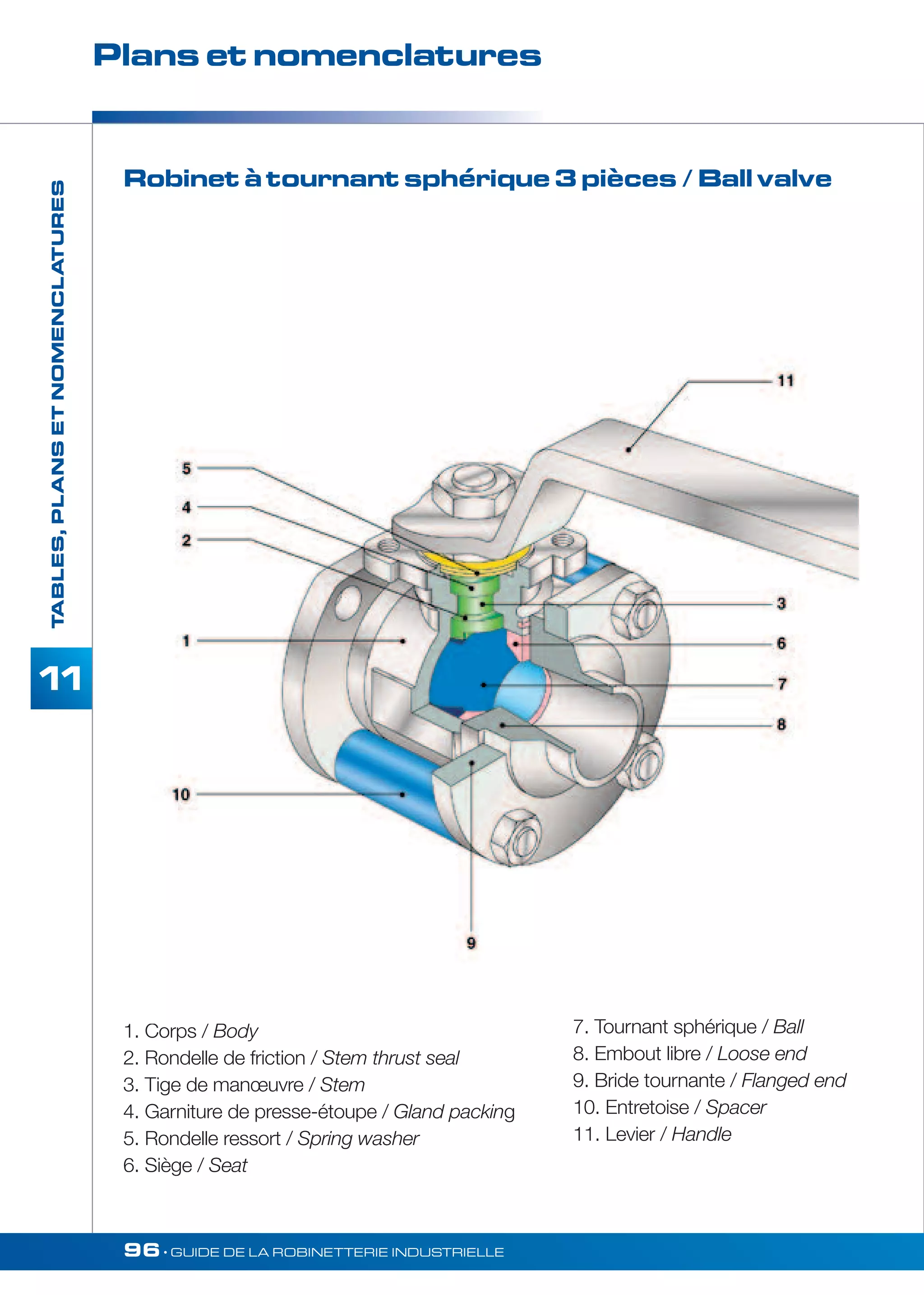Plans et nomenclatures 
96• GUIDE DE LA ROBINETTERIE INDUSTRIELLE 
TABLES, PLANS ET NOMENCLATURES 
11 
Robinet à tournant sphérique 3 pièces / Ball valve 
1. Corps / Body 
2. Rondelle de friction / Stem thrust seal 
3. Tige de manoeuvre / Stem 
4. Garniture de presse-étoupe / Gland packing 
5. Rondelle ressort / Spring washer 
6. Siège / Seat 
7. Tournant sphérique / Ball 
8. Embout libre / Loose end 
9. Bride tournante / Flanged end 
10. Entretoise / Spacer 
11. Levier / Handle 
 