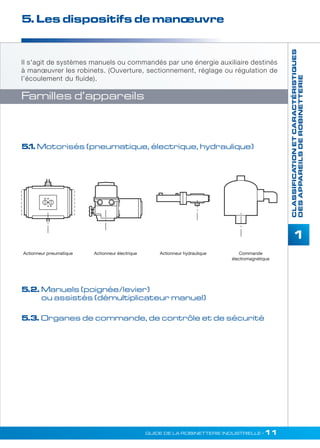 5. Les dispositifs de manoeuvre 
Il s'agit de systèmes manuels ou commandés par une énergie auxiliaire destinés 
à manoeuvrer les robinets. (Ouverture, sectionnement, réglage ou régulation de 
l’écoulement du fluide). 
1 
Familles d’appareils 
5.1.Motorisés (pneumatique, électrique, hydraulique) 
GUIDE DE LA ROBINETTERIE INDUSTRIELLE • 11 
CLASSIFICATION ET CARACTÉRISTIQUES 
DES APPAREILS DE ROBINETTERIE 
Actionneur pneumatique Actionneur électrique Actionneur hydraulique Commande 
électromagnétique 
5.2.Manuels (poignée/levier) 
ou assistés (démultiplicateur manuel) 
5.3.Organes de commande, de contrôle et de sécurité 
 