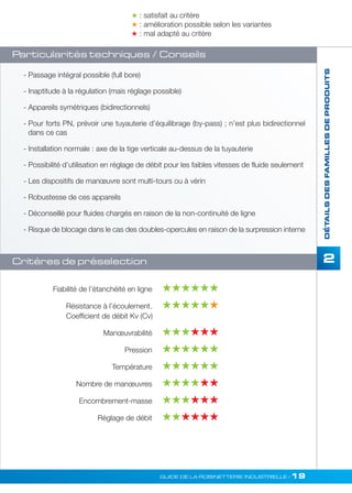 2 
 : satisfait au critère 
 : amélioration possible selon les variantes 
 : mal adapté au critère 
Particularités techniques / Conseils 
GUIDE DE LA ROBINETTERIE INDUSTRIELLE • 19 
DÉTAILS DES FAMILLES DE PRODUITS 
- Passage intégral possible (full bore) 
- Inaptitude à la régulation (mais réglage possible) 
- Appareils symétriques (bidirectionnels) 
- Pour forts PN, prévoir une tuyauterie d’équilibrage (by-pass) ; n’est plus bidirectionnel 
dans ce cas 
- Installation normale : axe de la tige verticale au-dessus de la tuyauterie 
- Possibilité d’utilisation en réglage de débit pour les faibles vitesses de fluide seulement 
- Les dispositifs de manoeuvre sont multi-tours ou à vérin 
- Robustesse de ces appareils 
- Déconseillé pour fluides chargés en raison de la non-continuité de ligne 
- Risque de blocage dans le cas des doubles-opercules en raison de la surpression interne 
Critères de préselection 
Fiabilité de l’étanchéité en ligne   
Résistance à l’écoulement.  
Coefficient de débit Kv (Cv) 
Manoeuvrabilité   
Pression  
Température  
Nombre de manoeuvres   
Encombrement-masse   
Réglage de débit   
 