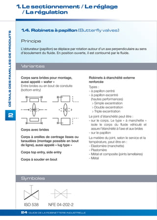 1. Le sectionnement / Le réglage 
/ La régulation 
24• GUIDE DE LA ROBINETTERIE INDUSTRIELLE 
DÉTAILS DES FAMILLES DE PRODUITS 
2 
1.4. Robinets à papillon (Butterfly valves) 
L’obturateur (papillon) se déplace par rotation autour d’un axe perpendiculaire au sens 
d’écoulement du fluide. En position ouverte, il est contourné par le fluide. 
Corps sans brides pour montage, 
aussi appelé « wafer » 
Entre brides ou en bout de conduite 
(bottom entry) 
Corps avec brides 
Corps à oreilles de centrage lisses ou 
taraudées (montage possible en bout 
de ligne), aussi appelé « lug type » 
Corps top entry, side entry 
Corps à souder en bout 
Robinets à étanchéité externe 
renforcée 
Types : 
- à papillon centré 
- à papillon excentré 
(hautes performances) 
 Simple excentration 
 Double excentration 
 Triple excentration 
Le joint d’étanchéité peut être : 
- sur le corps. Le type « à manchette » 
isole le corps du fluide véhiculé et 
assure l’étanchéité à l’axe et aux brides 
- sur le papillon 
La matière du joint, selon le service et la 
température, peut être en : 
- Elastomère (manchette) 
- Plastomère 
- Métal et composite (joints lamellaires) 
- Métal 
Principe 
Variantes 
Symboles 
ISO 538 NFE 04-202-2 
 