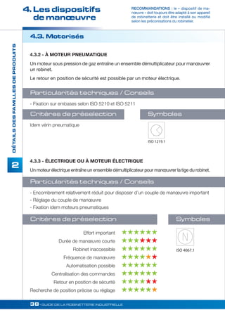 - Fixation sur embases selon ISO 5210 et ISO 5211 
- Encombrement relativement réduit pour disposer d’un couple de manoeuvre important 
- Réglage du couple de manoeuvre 
- Fixation idem moteurs pneumatiques 
38• GUIDE DE LA ROBINETTERIE INDUSTRIELLE 
DÉTAILS DES FAMILLES DE PRODUITS 
2 
4.3. Motorisés 
4.3.2 - À MOTEUR PNEUMATIQUE 
Un moteur sous pression de gaz entraîne un ensemble démultiplicateur pour manoeuvrer 
un robinet. 
Le retour en position de sécurité est possible par un moteur électrique. 
Particularités techniques / Conseils 
Critères de préselection 
Idem vérin pneumatique 
Symboles 
ISO 1219.1 
4.3.3 - ÉLECTRIQUE OU À MOTEUR ÉLECTRIQUE 
Un moteur électrique entraîne un ensemble démultiplicateur pour manoeuvrer la tige du robinet. 
Particularités techniques / Conseils 
Critères de préselection 
Symboles 
Effort important  
Durée de manoeuvre courte   
Robinet inaccessible  
Fréquence de manoeuvre  
Automatisation possible  
Centralisation des commandes  
Retour en position de sécurité  
Recherche de position précise ou réglage  
ISO 4067.1 
4. Les dispositifs 
de manoeuvre 
RECOMMANDATIONS : le « dispositif de ma-noeuvre 
» doit toujours être adapté à son appareil 
de robinetterie et doit être installé ou modifié 
selon les préconisations du robinetier. 
 