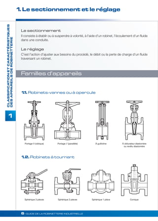 Le sectionnement 
II consiste à établir ou à suspendre à volonté, à l'aide d'un robinet, l'écoulement d'un fluide 
dans une conduite. 
Le réglage 
C'est l'action d'ajuster aux besoins du procédé, le débit ou la perte de charge d'un fluide 
traversant un robinet. 
Familles d’appareils 
Portage V (oblique) Portage // (parallèle) À guillotine À obturateur élastomère 
6• GUIDE DE LA ROBINETTERIE INDUSTRIELLE 
CLASSIFICATION ET CARACTÉRISTIQUES 
DES APPAREILS DE ROBINETTERIE 
1 
1. Le sectionnement et le réglage 
1.1. Robinets-vannes ou à opercule 
1.2. Robinets à tournant 
ou revêtu élastomère 
Sphérique 3 pièces Sphérique 2 pièces Sphérique 1 pièce Conique 
 