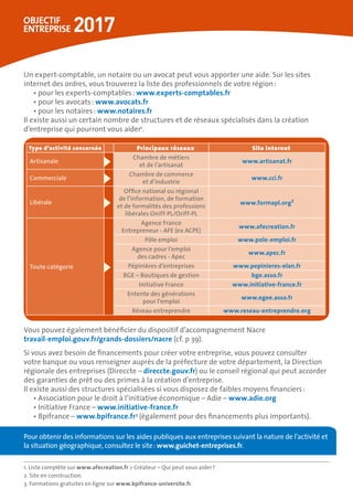 Un expert-comptable, un notaire ou un avocat peut vous apporter une aide. Sur les sites
internet des ordres, vous trouverez la liste des professionnels de votre région :
•	pour les experts-comptables : www.experts-comptables.fr
•	pour les avocats : www.avocats.fr
•	pour les notaires : www.notaires.fr
Il existe aussi un certain nombre de structures et de réseaux spécialisés dans la création
d’entreprise qui pourront vous aider1
.
Vous pouvez également bénéficier du dispositif d’accompagnement Nacre
travail-emploi.gouv.fr/grands-dossiers/nacre (cf. p 39).
Si vous avez besoin de financements pour créer votre entreprise, vous pouvez consulter
votre banque ou vous renseigner auprès de la préfecture de votre département, la Direction
régionale des entreprises (Direccte – direccte.gouv.fr) ou le conseil régional qui peut accorder
des garanties de prêt ou des primes à la création d’entreprise.
Il existe aussi des structures spécialisées si vous disposez de faibles moyens financiers :
•	Association pour le droit à l’initiative économique – Adie – www.adie.org
• Initiative France – www.initiative-france.fr	
• Bpifrance – www.bpifrance.fr3
(également pour des financements plus importants).
Pour obtenir des informations sur les aides publiques aux entreprises suivant la nature de l’activité et
la situation géographique, consultez le site : www.guichet-entreprises.fr.
1. Liste complète sur www.afecreation.fr  Créateur – Qui peut vous aider ?
2. Site en construction.
3. Formations gratuites en ligne sur www.bpifrance-universite.fr.
Type d’activité concernée Principaux réseaux Site internet
Artisanale
Chambre de métiers
et de l’artisanat
www.artisanat.fr
Commerciale
Chambre de commerce
et d’industrie
www.cci.fr
Libérale
Office national ou régional
de l’information, de formation
et de formalités des professions
libérales Oniff-PL/Oriff-PL
www.formapl.org2
Toute catégorie
Agence France
Entrepreneur - AFE (ex ACPE)
www.afecreation.fr
Pôle emploi www.pole-emploi.fr
Agence pour l’emploi
des cadres - Apec
www.apec.fr
Pépinières d’entreprises www.pepinieres-elan.fr
BGE – Boutiques de gestion bge.asso.fr
Initiative France www.initiative-france.fr
Entente des générations
pour l’emploi
www.egee.asso.fr
Réseau entreprendre www.reseau-entreprendre.org
 