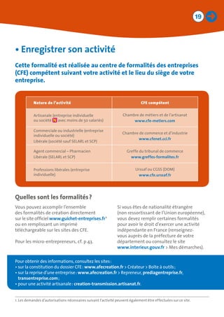 19
•	Enregistrer son activité
Cette formalité est réalisée au centre de formalités des entreprises
(CFE) compétent suivant votre activité et le lieu du siège de votre
entreprise.
Pour obtenir des informations, consultez les sites :
• sur la constitution du dossier CFE : www.afecreation.fr  Créateur  Boîte à outils ;
• sur la reprise d’une entreprise : www.afecreation.fr  Repreneur, prediagentreprise.fr,
transentreprise.com ;
• pour une activité artisanale : creation-transmission.artisanat.fr.
1. Les demandes d’autorisations nécessaires suivant l’activité peuvent également être effectuées sur ce site.
Nature de l’activité CFE compétent
Artisanale (entreprise individuelle
ou société avec moins de 50 salariés)
Chambre de métiers et de l’artisanat
www.cfe-metiers.com
Commerciale ou industrielle (entreprise
individuelle ou société)
Libérale (société sauf SELARL et SCP)
Chambre de commerce et d’industrie
www.cfenet.cci.fr
Agent commercial – Pharmacien
Libérale (SELARL et SCP)
Greffe du tribunal de commerce
www.greffes-formalites.fr
Professions libérales (entreprise
individuelle)
Urssaf ou CGSS (DOM)
www.cfe.urssaf.fr
Vous pouvez accomplir l’ensemble
des formalités de création directement
sur le site officiel www.guichet-entreprises.fr 1
ou en remplissant un imprimé
téléchargeable sur les sites des CFE.
Pour les micro-entrepreneurs, cf. p 43.
Si vous êtes de nationalité étrangère
(non ressortissant de l’Union européenne),
vous devez remplir certaines formalités
pour avoir le droit d’exercer une activité
indépendante en France (renseignez-
vous auprès de la préfecture de votre
département ou consultez le site
www.interieur.gouv.fr  Mes démarches).
Quelles sont les formalités ?
 