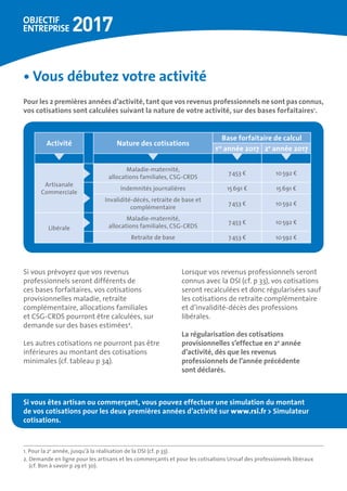 •	Vous débutez votre activité
Pour les 2 premières années d’activité, tant que vos revenus professionnels ne sont pas connus,
vos cotisations sont calculées suivant la nature de votre activité, sur des bases forfaitaires1
.
Si vous êtes artisan ou commerçant, vous pouvez effectuer une simulation du montant
de vos cotisations pour les deux premières années d’activité sur www.rsi.fr  Simulateur
cotisations.
Activité Nature des cotisations
Base forfaitaire de calcul
1re
année 2017 2e
année 2017
Artisanale
Commerciale
Maladie-maternité,
allocations familiales, CSG-CRDS
7 453 € 10 592 €
Indemnités journalières 15 691 € 15 691 €
Invalidité-décès, retraite de base et
complémentaire
7 453 € 10 592 €
Libérale
Maladie-maternité,
allocations familiales, CSG-CRDS
7 453 € 10 592 €
Retraite de base 7 453 € 10 592 €
Si vous prévoyez que vos revenus
professionnels seront différents de
ces bases forfaitaires, vos cotisations
provisionnelles maladie, retraite
complémentaire, allocations familiales
et CSG-CRDS pourront être calculées, sur
demande sur des bases estimées2
.
Les autres cotisations ne pourront pas être
inférieures au montant des cotisations
minimales (cf. tableau p 34).
Lorsque vos revenus professionnels seront
connus avec la DSI (cf. p 33), vos cotisations
seront recalculées et donc régularisées sauf
les cotisations de retraite complémentaire
et d’invalidité-décès des professions
libérales.
La régularisation des cotisations
provisionnelles s’effectue en 2e
 année
d’activité, dès que les revenus
professionnels de l’année précédente 	
sont déclarés.
1. Pour la 2e
année, jusqu’à la réalisation de la DSI (cf. p 33).
2. Demande en ligne pour les artisans et les commerçants et pour les cotisations Urssaf des professionnels libéraux
(cf. Bon à savoir p 29 et 30).
 
