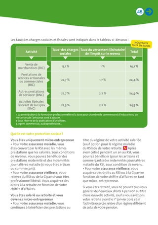 45
Quelle est votre protection sociale ?
Vous êtes uniquement micro-entrepreneur
•	Pour votre assurance maladie, vous
êtes couvert par le RSI avec les mêmes
prestations que les salariés. Sous conditions
de revenus, vous pouvez bénéficier des
prestations maternité et des indemnités
journalières maladie (si vous êtes artisan
ou commerçant).
•	Pour votre assurance vieillesse, vous
relevez du RSI ou de la Cipav si vous êtes
professionnel libéral. Vous acquérez des
droits à la retraite en fonction de votre
chiffre d’affaires.
Vous êtes salarié ou retraité et vous
devenez micro-entrepreneur
•	Pour votre assurance maladie, vous
continuez à bénéficier des prestations au
titre du régime de votre activité salariée
(sauf option pour le régime maladie
du RSI) ou de votre retraite. Après
avoir cotisé pendant un an au RSI, vous
pourrez bénéficier (pour les artisans et
commerçants) des indemnités journalières
maladie du RSI, sous condition de revenu.
•	Pour votre assurance vieillesse, vous
acquérez des droits au RSI ou à la Cipav en
fonction de votre chiffre d’affaires en tant
que micro-entrepreneur.
Si vous êtes retraité, vous ne pouvez plus vous
générer de nouveaux droits à pension au titre
d’une nouvelle activité, sauf si vous avez pris
votre retraite avant le 1er
janvier 2015 et si
l’activité exercée relève d’un régime différent
de celui de votre pension.
Les taux des charges sociales et fiscales sont indiqués dans le tableau ci-dessous 1
.
Activité
Taux2
des charges
sociales
Taux du versement libératoire
de l’impôt sur le revenu
Total
Vente de
marchandises (BIC)
13,1 % 1 % 14,1 %
Prestations de
services artisanales
ou commerciales
(BIC)
22,7 % 1,7 % 24,4 %
Autres prestations
de services3
(BNC)
22,7 % 2,2 % 24,9 %
Activités libérales
relevant de la Cipav
(BNC)
22,5 % 2,2 % 24,7 %
1. La contribution à la formation professionnelle et la taxe pour chambre de commerce et d’industrie ou de
métiers et de l’artisanat sont à ajouter.
2 Sous réserve de la publication d’un décret.
3. Agent commercial, audioprothésiste…
NOUVEAUX 	
TAUX EN BAISSE
 