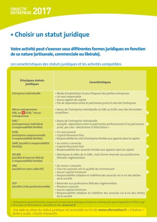 Principaux statuts
juridiques
Caractéristiques
Entreprise individuelle • Mode d’exploitation le plus fréquent des petites entreprises
• Un seul responsable
• Aucun apport de capital
• Pas de séparation entre le patrimoine privé et celui de l’entreprise
Micro-entrepreneur
EIRL ou EURL 1 micro-
entrepreneur
• Bases de l’entreprise individuelle ou EIRL ou EURL avec des formalités
simplifiées
EIRL 2
(entrepreneur individuel 	
à responsabilité limitée)
• Bases de l’entreprise individuelle
excepté : séparation entre le patrimoine professionnel et le patrimoine
privé, par une « déclaration d’affectation »
EURL
(entreprise unipersonnelle 	
à responsabilité limitée)
• Un seul associé
• Capital librement fixé
• Responsabilité du chef d’entreprise limitée aux apports dans le capital
SARL (société à responsabilité
limitée)
• Au moins 2 associés
• Capital librement fixé
• Responsabilité des associés limitée aux apports dans le capital
SELARL 	
(société d’exercice libéral 	
à responsabilité limitée)
• Identiques à celles de la SARL, mais forme réservée aux professions
libérales réglementées
SNC 	
(société en nom collectif)
• Au moins 2 associés
• Tous les associés ont la qualité de commerçant
• Aucun capital minimum
• Responsabilité solidaire et indéfinie des associés vis-à-vis des dettes
de la société
SCP 	
(société civile professionnelle)
• Réservée aux professions libérales réglementées
• Plusieurs associés
• Aucun capital minimum
• Responsabilité solidaire et indéfinie des associés vis-à-vis des dettes
de la société
•	Choisir un statut juridique
Votre activité peut s’exercer sous différentes formes juridiques en fonction
de sa nature (artisanale, commerciale ou libérale).
Les caractéristiques des statuts juridiques et les activités compatibles
Une aide au choix du statut juridique est accessible sur le site www.afecreation.fr  Créateur 
Boîte à outils  Outils interactifs.
1. Uniquement quand l’associé unique est une personne physique artisan ou commerçant avec imposition à l’IR (cf. p 9).
2. Pour plus d’informations, consultez le site : www.eirl.fr
 