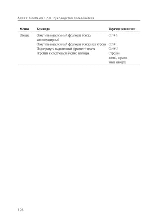 A B BY Y Fi n e Re a d e r 7 . 0 Ру ко в о д ст в о п ол ь з о в а т е л я


  Меню            Команда                                                    Горячие клавиши
  Общие           Отметить выделенный фрагмент текста                        Ctrl+B
                  как полужирный
                  Отметить выделенный фрагмент текста как курсив             Ctrl+I
                  Подчеркнуть выделенный фрагмент текста                     Ctrl+U
                  Перейти к следующей ячейке таблицы                         Стрелки
                                                                             влево, вправо,
                                                                             вниз и вверх




108
 