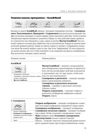 Гл а ва 2 . Б ы ст р о е з н а ко м ст в о



Главная панель программы – Scan&Read




Кнопки на панели Scan&Read связаны с базовыми операциями системы – Сканирова
нием, Распознаванием, Проверкой и Сохранением результатов распознавания. Ци
фры на кнопках указывают, в каком порядке нужно выполнить действия, чтобы получить
электронную версию бумажного документа. Каждое из этих действий можно провести
по отдельности или объединить в одно, нажав на кнопку Мастер Scan&Read. Она поз
воляет провести полный цикл обработки текста автоматически. Каждая из кнопок имеет
несколько режимов работы. Нажав на стрелку справа от кнопки, в открывшемся локаль
ном меню Вы можете выбрать один из них, при этом “информация” об этом отразится
на значке кнопки. Для того чтобы повторить ту же операцию для другого изображения,
Вам достаточно повторно нажать кнопку.

Название кнопки                   Режимы работы

Scan&Read
                                 Мастер Scan&Read – запускает специальный ре
                                 жим сканирования и распознавания, во время кото
                                 рого система контролирует действия пользователя
                                 и подсказывает ему, что надо делать, чтобы полу
                                 чить тот или иной результат.
                                 Сканировать и распознать – запускает сканиро
                                 вание и распознавание документа.
                                 Сканировать и распознать несколько
                                 страниц – сканирует и распознает несколько
                                 страниц в цикле.
                                 Открыть и распознать – позволяет открыть и
                                 распознать изображения, выбранные в диалоге
                                 Открыть (Open).

1–Сканировать
                          Открыть изображение – добавляет изображение в пакет,
                          при этом копия изображения сохраняется в папке пакета.
                          Сканировать изображение – сканирует изображение.
                          Сканировать несколько страниц – сканирует изображе
                          ния в цикле. Чтобы остановить сканирование, в меню
                          Файл выберите пункт Остановить сканирование.
                          Просмотр папки (только в версии Corporate
                          Edition) – позволяет запустить специальный режим монито
                          ринга заданной папки, при котором добавленные в папку

                                                                                            19
 