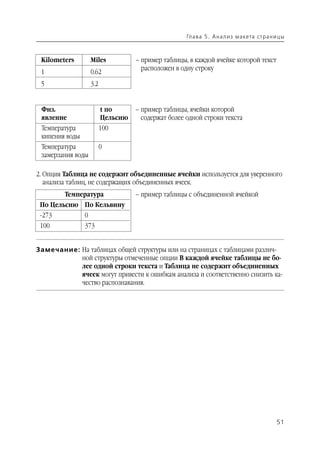 Гл а ва 5 . А н а л и з м а кета ст р а н и ц ы



 Kilometers         Miles           – пример таблицы, в каждой ячейке которой текст
                                      расположен в одну строку
 1                  0.62
 5                  3.2


 Физ.                     t по      – пример таблицы, ячейки которой
 явление                  Цельсию     содержат более одной строки текста
 Температура              100
 кипения воды
 Температура              0
 замерзания воды

2. Опция Таблица не содержит объединенные ячейки используется для уверенного
   анализа таблиц, не содержащих объединенных ячеек.
         Температура                – пример таблицы с объединенной ячейкой
 По Цельсию По Кельвину
 273            0
 100            373


Замечание: На таблицах общей структуры или на страницах с таблицами различ
           ной структуры отмеченные опции В каждой ячейке таблицы не бо
           лее одной строки текста и Таблица не содержит объединенных
           ячеек могут привести к ошибкам анализа и соответственно снизить ка
           чество распознавания.




                                                                                                51
 