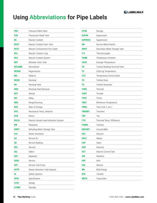 12 Pipe Marking Guide 1-855-484-7266 | www.LabelMax.com
Using Abbreviations for Pipe Labels
PRV Pressure Relief Valve
PZR Pressurizer Relief Tank
RC Reactor Coolant
RCDT Reactor Coolant Drain Tank
RCFC Reactor Containment Fan Cooler
RCL Reactor Coolant Loop
RCS Reactor Coolant System
RDT Reheater Drain Tank
RECOMB Recombiner
REGEN Regenerative
REL Relative
RESID Residual
RH Residual Heat
RHR Residual Heat Removal
RHT Reheat
RLY Relay
RNG Range/Running
ROC Rate of Change
RTD Resistance Temp. Detector
RTN Return
RVLIS Reactor Vessel Level Indication System
RW Radwaste
RWST Refueling Water Storage Tank
S/G Steam Generator
SA Service Air
SB Service Building
SEC Second
SEL Select
SEP Separator
SERV Service
SFP Service Fuel Pump
SGTR Steam Generator Tube Rupture
SI Safety Injection
SPEC Specification
STDY Steady
STNBY Standby
STOR Storage
SUPPR Suppressed
SUPRESS Suppression
SW Service Water/Switch
SWST Secondary Water Storage Tank
T/C Thermocouples
TAMB Temperature Ambient
TAVG Average Temperature
TB Turbine Building/Terminal Tank
TC Cold Leg Temperature
TCV Temperature Control Valve
TD Turbine Drain
TG Turbine Generator
THER Thermal
THRT Throttle
THST Thrust
TREP Reference Temperature
TRNA Train A (B, C, etc.)
TRNSNT Transient
TRP Trip
TTD Terminal Temp. Difference
TURBS Turbines
UNCONT Uncontrolled
VAC Vacuum
VALS Values
VAP Vapor
VAR Variance
VCT Volume Control Tank
VIB Vibration
VNT Vent
VOL Volume
WR Wide Range
XFR Transfer
XMTR Transmitter
 