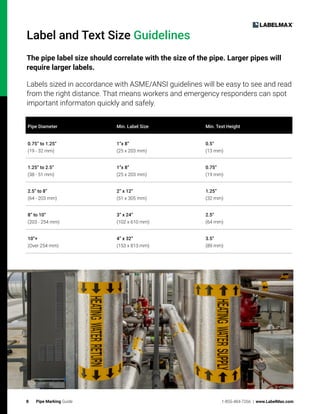 8 Pipe Marking Guide 1-855-484-7266 | www.LabelMax.com
Label and Text Size Guidelines
The pipe label size should correlate with the size of the pipe. Larger pipes will
require larger labels.
Labels sized in accordance with ASME/ANSI guidelines will be easy to see and read
from the right distance. That means workers and emergency responders can spot
important informaton quickly and safely.
Pipe Diameter Min. Label Size Min. Text Height
0.75” to 1.25”
(19 - 32 mm)
1”x 8”
(25 x 203 mm)
0.5”
(13 mm)
1.25” to 2.5”
(38 - 51 mm)
1”x 8”
(25 x 203 mm)
0.75”
(19 mm)
2.5” to 8”
(64 - 203 mm)
2” x 12”
(51 x 305 mm)
1.25”
(32 mm)
8” to 10”
(203 - 254 mm)
3” x 24”
(102 x 610 mm)
2.5”
(64 mm)
10”+
(Over 254 mm)
4” x 32”
(153 x 813 mm)
3.5”
(89 mm)
 