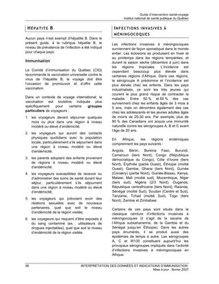 Guide d’intervention santé-voyage
                                                            Institut national de santé publique du Québec


 HÉPATITE B                                           INFECTIONS INVASIVES À
                                                      MÉNINGOCOQUES
Aucun pays n’est exempt d’hépatite B. Dans le
présent guide, à la rubrique hépatite B, le          Les infections invasives à méningocoques
niveau de prévalence de l’infection a été indiqué    surviennent de façon sporadique dans le monde
pour chaque pays.                                    entier. Les éclosions se produisent en hiver et
                                                     au printemps dans les régions tempérées, et
Immunisation                                         durant la saison sèche (décembre à juin) dans
                                                     les régions tropicales. L’incidence est
Le Comité d’immunisation du Québec (CIQ)             cependant beaucoup plus élevée dans
recommande la vaccination universelle contre le      certaines régions d’Afrique. Dans ces régions,
virus de l’hépatite B; le voyage doit être           le sérogroupe A prédomine et l’incidence est
l’occasion de promouvoir et d’offrir cette           plus élevée chez les enfants. Dans les pays
vaccination.                                         industrialisés, ce sont les très jeunes qui
                                                     courent le plus grand risque de contracter la
Dans un contexte de voyage international, la         maladie. Entre 50 % et 60 % des cas
vaccination est toutefois indiquée plus              surviennent chez les enfants âgés de 3 mois à
spécifiquement     pour    certains groupes          5 ans, mais on dénombre également des cas
particuliers de voyageurs :                          chez les adolescents et les jeunes adultes âgés
1. les voyageurs devant séjourner quelques           de moins de 25-30 ans. Par exemple, plus de
   mois ou plus dans une région à niveau             80 % des Canadiens ont acquis une immunité
   modéré ou élevé d’endémicité;                     naturelle contre les sérogroupes A, B et C avant
                                                     l’âge de 20 ans.
2. les voyageurs qui auront des contacts
   physiques quotidiens avec la population           En   Afrique,    les   régions         endémiques
   locale, particulièrement s’ils séjournent dans    comprennent les pays suivants :
   une région à niveau modéré ou élevé
   d’endémicité;                                     Angola, Bénin, Burkina Faso, Burundi,
                                                     Cameroun (tiers Nord), Congo (République
3. les parents adoptant des enfants provenant        démocratique du Congo), Côte d’Ivoire (tiers
   de régions à niveau modéré ou élevé               Nord), Érythrée (partie Ouest), Éthiopie (moitié
   d’endémicité;                                     Ouest), Gambie, Ghana (tiers Nord), Guinée
4. les voyageurs susceptibles de recevoir ou         (Conakry) (partie Nord), Guinée-Bissau, Kenya,
   d’administrer des soins de santé durant leur      Malawi, Mali (moitié sud), Mozambique, Niger
   séjour, particulièrement s’ils séjournent         (tiers sud), Nigéria (2/3 Nord), Ouganda,
   dans une région à niveau modéré ou élevé          République centrafricaine (tiers Nord), Rwanda,
   d’endémicité;                                     Sénégal (moitié Sud), Soudan (Centre et Sud),
                                                     Tanzanie, Tchad (moitié Sud), Togo (tiers
5. les voyageurs qui prévoient avoir des
                                                     Nord), Zambie et Zimbabwe.
   relations sexuelles avec de nouveaux
   partenaires, quel que soit le niveau              Certains de ces pays sont situés dans la
   d’endémicité de la région visitée;                classique ceinture d’infections invasives à
6. les voyageurs qui risquent d’être exposés à       méningocoques (il s’agit de la savane de
   du sang contaminé (ex. : utilisateurs de          l’Afrique subsaharienne, de la Gambie et du
   drogues injectables), quel que soit le niveau     Sénégal jusqu’en Éthiopie). Dans les autres
   d’endémicité de la région visitée.                pays énumérés, il se produit aussi des
                                                     épidémies de temps à autre. Les sérogroupes
                                                     A, C et W135 constituent aujourd’hui les
                                                     principaux sérogroupes impliqués dans l’activité
                                                     d’infections invasives à méningocoques en
                                                     Afrique.


96                                 INTERPRÉTATION DES DONNÉES ET INDICATIONS D’IMMUNISATION
                                                                         Mise à jour : février 2007
 