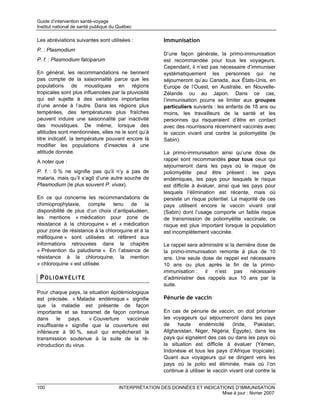 Guide d’intervention santé-voyage
Institut national de santé publique du Québec

Les abréviations suivantes sont utilisées :             Immunisation
P. : Plasmodium
                                                        D’une façon générale, la primo-immunisation
P. f. : Plasmodium falciparum                           est recommandée pour tous les voyageurs.
                                                        Cependant, il n’est pas nécessaire d’immuniser
En général, les recommandations ne tiennent             systématiquement les personnes qui ne
pas compte de la saisonnalité parce que les             séjourneront qu’au Canada, aux États-Unis, en
populations de moustiques en régions                    Europe de l’Ouest, en Australie, en Nouvelle-
tropicales sont plus influencées par la pluviosité      Zélande ou au Japon. Dans ce cas,
qui est sujette à des variations importantes            l’immunisation pourra se limiter aux groupes
d’une année à l’autre. Dans les régions plus            particuliers suivants : les enfants de 18 ans ou
tempérées, des températures plus fraîches               moins, les travailleurs de la santé et les
peuvent induire une saisonnalité par inactivité         personnes qui risqueraient d’être en contact
des moustiques. De même, lorsque des                    avec des nourrissons récemment vaccinés avec
altitudes sont mentionnées, elles ne le sont qu’à       le vaccin vivant oral contre la poliomyélite (le
titre indicatif, la température pouvant encore là       Sabin).
modifier les populations d’insectes à une
altitude donnée.                                        La primo-immunisation ainsi qu’une dose de
A noter que :                                           rappel sont recommandés pour tous ceux qui
                                                        séjourneront dans les pays où le risque de
P. f. : 0 % ne signifie pas qu’il n’y a pas de          poliomyélite peut être présent : les pays
malaria, mais qu’il s’agit d’une autre souche de        endémiques, les pays pour lesquels le risque
Plasmodium (le plus souvent P. vivax).                  est difficile à évaluer, ainsi que les pays pour
                                                        lesquels l’élimination est récente, mais où
En ce qui concerne les recommandations de               persiste un risque potentiel. La majorité de ces
chimioprophylaxie, compte tenu de la                    pays utilisent encore le vaccin vivant oral
disponibilité de plus d’un choix d’antipaludéen,        (Sabin) dont l’usage comporte un faible risque
les mentions « médication pour zone de                  de transmission de poliomyélite vaccinale; ce
résistance à la chloroquine » et « médication           risque est plus important lorsque la population
pour zone de résistance à la chloroquine et à la        est incomplètement vaccinée.
méfloquine » sont utilisées et réfèrent aux
informations retrouvées dans le chapitre                Le rappel sera administré si la dernière dose de
« Prévention du paludisme ». En l’absence de            la primo-immunisation remonte à plus de 10
résistance à la chloroquine, la mention                 ans. Une seule dose de rappel est nécessaire
« chloroquine » est utilisée.                           10 ans ou plus après la fin de la primo-
                                                        immunisation : il n’est pas nécessaire
 POLIOMYÉLITE                                           d’administrer des rappels aux 10 ans par la
                                                        suite.
Pour chaque pays, la situation épidémiologique
est précisée. « Maladie endémique » signifie            Pénurie de vaccin
que la maladie est présente de façon
importante et se transmet de façon continue             En cas de pénurie de vaccin, on doit prioriser
dans     le   pays.    « Couverture  vaccinale          les voyageurs qui séjourneront dans les pays
insuffisante » signifie que la couverture est           de    haute     endémicité     (Inde,    Pakistan,
inférieure à 90 %, seuil qui empêcherait la             Afghanistan, Niger, Nigéria, Égypte), dans les
transmission soutenue à la suite de la ré-              pays qui signalent des cas ou dans les pays où
introduction du virus.                                  la situation est difficile à évaluer (Yémen,
                                                        Indonésie et tous les pays d’Afrique tropicale).
                                                        Quant aux voyageurs qui se dirigent vers les
                                                        pays où la polio est éliminée, mais où l’on
                                                        continue à utiliser le vaccin vivant oral contre la


100                                   INTERPRÉTATION DES DONNÉES ET INDICATIONS D’IMMUNISATION
                                                                           Mise à jour : février 2007
 
