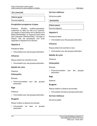 Guide d’intervention santé-voyage
Institut national de santé publique du Québec                                                    Allemagne


 ALLEMAGNE                                           Services médicaux

                                                     De bonne qualité.
Fièvre jaune
Aucune exigence.                                      ANDORRE
Encéphalite européenne à tiques
                                                     Fièvre jaune
Présence.     Situation   endémo-sporadique,         Aucune exigence.
notamment au début de l’été et en automne.
Les régions à risque élevé sont la Bavière et le     Hépatite B
Baden-Württemberg. Le risque est moins élevé
dans Odenwald, Rheinland-Pfalz, Thüringen et         Prévalence faible.
Hessen. Des cas sporadiques sont aussi
rapportés en Saarland et en Saxonie.                 • Immunisation pour des groupes particuliers.

Hépatite B                                           Influenza

Prévalence faible.                                   Risque présent de novembre à mars.

• Immunisation pour des groupes particuliers.        • Immunisation pour des groupes particuliers.

Influenza                                            Maladie de Lyme

Risque présent de novembre à mars.                   Présence.

• Immunisation pour des groupes particuliers.        Poliomyélite

Maladie de Lyme                                      Éliminée.

Présence                                             • Primo-immunisation          pour    des    groupes
                                                        particuliers.
Poliomyélite
                                                     Rage
Éliminée.
                                                     Absence.
• Primo-immunisation        pour    des    groupes
      particuliers.
                                                     Rougeole
Rage
                                                     Risque modéré ou absence de données.
Présence.                                            • Immunisation de base et groupes particuliers.
• Immunisation pour des groupes particuliers.
                                                     Services médicaux
Rougeole
                                                     De bonne qualité.
Risque modéré ou absence de données.

• Immunisation        de    base     et    groupes
      particuliers.




114                                                                     SITUATION ÉPIDÉMIOLOGIQUE ET
                                                                          RECOMMANDATIONS PAR PAYS
                                                                                 Mise à jour : février 2007
 