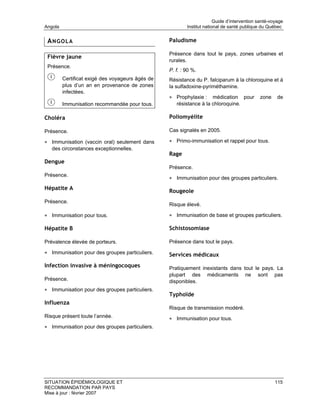 Guide d’intervention santé-voyage
Angola                                                    Institut national de santé publique du Québec


 ANGOLA                                           Paludisme

                                                  Présence dans tout le pays, zones urbaines et
 Fièvre jaune
                                                  rurales.
 Présence.
                                                  P. f. : 90 %.
         Certificat exigé des voyageurs âgés de   Résistance du P. falciparum à la chloroquine et à
         plus d’un an en provenance de zones      la sulfadoxine-pyriméthamine.
         infectées.
                                                  • Prophylaxie :    médication pour         zone     de
         Immunisation recommandée pour tous.         résistance à la chloroquine.

Choléra                                           Poliomyélite

Présence.                                         Cas signalés en 2005.

• Immunisation (vaccin oral) seulement dans       • Primo-immunisation et rappel pour tous.
   des circonstances exceptionnelles.
                                                  Rage
Dengue
                                                  Présence.
Présence.
                                                  • Immunisation pour des groupes particuliers.
Hépatite A
                                                  Rougeole
Présence.
                                                  Risque élevé.

• Immunisation pour tous.                         • Immunisation de base et groupes particuliers.

Hépatite B                                        Schistosomiase

Prévalence élevée de porteurs.                    Présence dans tout le pays.

• Immunisation pour des groupes particuliers.     Services médicaux
Infection invasive à méningocoques                Pratiquement inexistants dans tout le pays. La
                                                  plupart des médicaments ne sont pas
Présence.                                         disponibles.
• Immunisation pour des groupes particuliers.
                                                  Typhoïde
Influenza
                                                  Risque de transmission modéré.
Risque présent toute l’année.                     • Immunisation pour tous.
• Immunisation pour des groupes particuliers.




SITUATION ÉPIDÉMIOLOGIQUE ET                                                                         115
RECOMMANDATION PAR PAYS
Mise à jour : février 2007
 