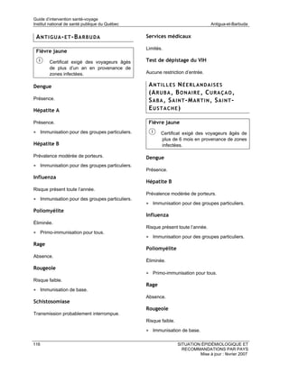 Guide d’intervention santé-voyage
Institut national de santé publique du Québec                                     Antigua-et-Barbuda


 A N T I G U A - E T -B A R B U D A             Services médicaux

                                                Limités.
 Fièvre jaune

        Certificat exigé des voyageurs âgés     Test de dépistage du VIH
        de plus d’un an en provenance de
        zones infectées.                        Aucune restriction d’entrée.


Dengue                                           ANTILLES NÉERLANDAISES
                                                 (A R U B A , B O N A I R E , C U R A Ç A O ,
Présence.                                        S A B A , S A I N T -M A R T I N , S A I N T -
Hépatite A                                       EUSTACHE)

Présence.                                        Fièvre jaune
• Immunisation pour des groupes particuliers.          Certificat exigé des voyageurs âgés de
                                                       plus de 6 mois en provenance de zones
Hépatite B                                             infectées.

Prévalence modérée de porteurs.                 Dengue
• Immunisation pour des groupes particuliers.
                                                Présence.
Influenza
                                                Hépatite B
Risque présent toute l’année.
                                                Prévalence modérée de porteurs.
• Immunisation pour des groupes particuliers.
                                                • Immunisation pour des groupes particuliers.
Poliomyélite
                                                Influenza
Éliminée.
                                                Risque présent toute l’année.
• Primo-immunisation pour tous.
                                                • Immunisation pour des groupes particuliers.
Rage
                                                Poliomyélite
Absence.
                                                Éliminée.
Rougeole
                                                • Primo-immunisation pour tous.
Risque faible.
                                                Rage
• Immunisation de base.
                                                Absence.
Schistosomiase
                                                Rougeole
Transmission probablement interrompue.
                                                Risque faible.

                                                • Immunisation de base.

116                                                              SITUATION ÉPIDÉMIOLOGIQUE ET
                                                                   RECOMMANDATIONS PAR PAYS
                                                                          Mise à jour : février 2007
 