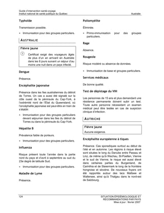 Guide d’intervention santé-voyage
Institut national de santé publique du Québec                                                     Australie

Typhoïde                                             Poliomyélite

Transmission possible.                               Éliminée.

• Immunisation pour des groupes particuliers.        • Primo-immunisation          pour    des    groupes
                                                        particuliers.
 AUSTRALIE
                                                     Rage
 Fièvre jaune
                                                     Absence.
          Certificat exigé des voyageurs âgés
          de plus d’un an arrivant en Australie      Rougeole
          dans les 6 jours suivant un séjour d’au
          moins une nuit dans un pays infecté.       Risque modéré ou absence de données.


Dengue                                               • Immunisation de base et groupes particuliers.

Présence.                                            Services médicaux

Encéphalite japonaise                                De bonne qualité.

Présence dans les îles australiennes du détroit      Test de dépistage du VIH
de Torres. Un cas a aussi été signalé sur la
côte ouest de la péninsule du Cap-York, à            Les personnes de 15 ans et plus demandant une
l’extrémité nord de l’État du Queensland, où         résidence permanente doivent subir un test.
l’encéphalite japonaise est peut-être en train de    Toute autre personne nécessitant un examen
s’établir.                                           médical peut être testée en cas de suspicion
                                                     clinique d’infection.
• Immunisation pour des groupes particuliers
      devant séjourner dans les îles du détroit de    AUTRICHE
      Torres ou dans la péninsule du Cap-York.

Hépatite B                                            Fièvre jaune
                                                      Aucune exigence.
Prévalence faible de porteurs.
                                                     Encéphalite européenne à tiques
• Immunisation pour des groupes particuliers.
                                                     Présence. Cas sporadiques surtout au début de
Influenza
                                                     l’été et en automne. Les régions à risque élevé
                                                     sont situées le long du Danube entre Passau et
Risque présent toute l’année dans la partie
                                                     Linz, de même qu'à Wachau, St-Poelten, Vienne
nord du pays et d’avril à septembre au sud du
                                                     et le sud de Vienne; le risque est aussi élevé
23e degré de latitude Sud.
                                                     dans certaines parties du Burgenland, de
• Immunisation pour des groupes particuliers.        Carinthia et de Steiermark le long de la frontière
                                                     hongroise et slovène. De nouveaux foyers ont
Maladie de Lyme                                      été rapportés autour des lacs Mattsee et
                                                     Wallersee, ainsi qu’à Thalgau dans le nord-est
Présence.                                            de Salzbourg.




124                                                                     SITUATION ÉPIDÉMIOLOGIQUE ET
                                                                          RECOMMANDATIONS PAR PAYS
                                                                                 Mise à jour : février 2007
 