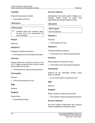 Guide d’intervention santé-voyage
Institut national de santé publique du Québec                                            Bahamas

Typhoïde                                         Services médicaux

Risque de transmission modéré.                   Généralement de bonne qualité à Nassau et à
                                                 Freeport. Parfois limités en milieu rural.
• Immunisation pour tous.                        Disponibilité des produits sanguins limitée.

 BAHAMAS                                          BAHREÏN
 Fièvre jaune                                     Fièvre jaune
        Certificat exigé des voyageurs âgés       Aucune exigence.
        de plus d’un an en provenance de
        zones infectées.                         Hépatite A

Dengue                                           Présence.

Présence.                                        • Immunisation pour tous.

Hépatite B                                       Hépatite B

Prévalence modérée de porteurs.                  Prévalence élevée de porteurs.

• Immunisation pour des groupes particuliers.    • Immunisation pour des groupes particuliers.

Influenza                                        Influenza

Risque présent de novembre à mars au nord        Risque présent de novembre à mars.
du 23e degré de latitude Nord et toute l’année   • Immunisation pour des groupes particuliers.
dans la partie sud du pays.

• Immunisation pour des groupes particuliers.    Poliomyélite

Poliomyélite                                     Absence de cas, élimination récente; risque
                                                 faible ou potentiel.
Éliminée.                                        • Primo-immunisation et rappel pour tous.
• Primo-immunisation pour tous.
                                                 Rage
Rage
                                                 Absence.
Absence.
                                                 Rougeole
Rougeole
                                                 Risque modéré ou absence de données.
Risque faible.                                   • Immunisation de base et groupes particuliers.
• Immunisation de base.
                                                 Services médicaux

                                                 De bonne qualité et disponibles dans plusieurs
                                                 centres hospitaliers et cliniques privées.



126                                                             SITUATION ÉPIDÉMIOLOGIQUE ET
                                                                  RECOMMANDATIONS PAR PAYS
                                                                         Mise à jour : février 2007
 