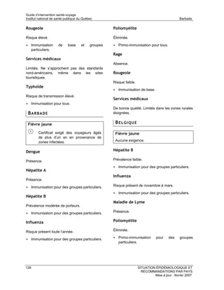Guide d’intervention santé-voyage
Institut national de santé publique du Québec                                                     Barbade

Rougeole                                             Poliomyélite

Risque élevé.                                        Éliminée.

• Immunisation        de    base     et    groupes   • Primo-immunisation pour tous.
      particuliers.
                                                     Rage
Services médicaux
                                                     Absence.
Limités. Ne s’approchent pas des standards
nord-américains, même dans les sites                 Rougeole
touristiques.
                                                     Risque faible.
Typhoïde
                                                     • Immunisation de base.
Risque de transmission élevé.
                                                     Services médicaux
• Immunisation pour tous.
                                                     De bonne qualité. Limités dans les zones rurales
 BARBADE                                             éloignées.


 Fièvre jaune                                         BELGIQUE

           Certificat exigé des voyageurs âgés        Fièvre jaune
           de plus d’un an en provenance de
           zones infectées.                           Aucune exigence.


Dengue                                               Hépatite B

Présence.                                            Prévalence faible.

                                                     • Immunisation pour des groupes particuliers.
Hépatite A
                                                     Influenza
Présence.

• Immunisation pour des groupes particuliers.        Risque présent de novembre à mars.

                                                     • Immunisation pour des groupes particuliers.
Hépatite B
                                                     Maladie de Lyme
Prévalence modérée de porteurs.

• Immunisation pour des groupes particuliers.        Présence.

Influenza                                            Poliomyélite

Risque présent toute l’année.                        Éliminée.

• Immunisation pour des groupes particuliers.        • Primo-immunisation          pour    des    groupes
                                                        particuliers.




128                                                                     SITUATION ÉPIDÉMIOLOGIQUE ET
                                                                          RECOMMANDATIONS PAR PAYS
                                                                                 Mise à jour : février 2007
 