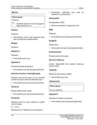 Guide d’intervention santé-voyage
Institut national de santé publique du Québec                                                   Bénin


 BÉNIN                                             • Prophylaxie :    médication pour       zone   de
                                                      résistance à la chloroquine.
 Fièvre jaune
                                                   Poliomyélite
 Présence.
                                                   Cas signalés en 2004.
          Certificat exigé de tous les voyageurs
          âgés de plus d’un an.                    • Primo-immunisation et rappel pour tous.

Choléra                                            Rage

Présence.                                          Présence.

• Immunisation (vaccin oral) seulement dans        • Immunisation pour des groupes particuliers.
      des circonstances exceptionnelles.
                                                   Rougeole
Dengue
                                                   Risque élevé.
Présence.
                                                   • Immunisation de base et groupes particuliers.
Hépatite A                                         Schistosomiase
Présence.
                                                   Présence dans tout le pays.
• Immunisation pour tous.
                                                   Services médicaux
Hépatite B
                                                   Limités. Disponibilité des produits médicaux
Prévalence élevée de porteurs.                     parfois limitée.

• Immunisation pour des groupes particuliers.      Typhoïde

Infection invasive à méningocoques                 Risque de transmission modéré.

Présence dans tout le pays. Un pic d’activité      • Immunisation pour tous.
survient en saison sèche de décembre à juin.
                                                    BERMUDES
• Immunisation pour des groupes particuliers.

Influenza                                           Fièvre jaune

                                                    Aucune exigence.
Risque présent toute l’année.

• Immunisation pour des groupes particuliers.      Hépatite B

Paludisme                                          Prévalence modérée de porteurs.

Présence dans les zones urbaines et rurales        • Immunisation pour des groupes particuliers.
de tout le pays.
P. f. : 87 %.
Résistance du P. falciparum à la chloroquine.


130                                                                SITUATION ÉPIDÉMIOLOGIQUE ET
                                                                     RECOMMANDATIONS PAR PAYS
                                                                            Mise à jour : février 2007
 