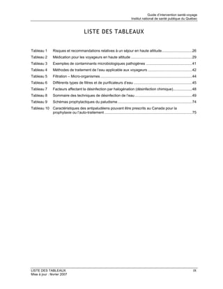 Guide d’intervention santé-voyage
                                                                                    Institut national de santé publique du Québec



                                           LISTE DES TABLEAUX


Tableau 1        Risques et recommandations relatives à un séjour en haute altitude..............................26
Tableau 2        Médication pour les voyageurs en haute altitude .............................................................29
Tableau 3        Exemples de contaminants microbiologiques pathogènes ..............................................41
Tableau 4        Méthodes de traitement de l’eau applicable aux voyageurs ............................................42
Tableau 5        Filtration – Micro-organismes ...........................................................................................44
Tableau 6        Différents types de filtres et de purificateurs d’eau ..........................................................45
Tableau 7        Facteurs affectant la désinfection par halogénation (désinfection chimique)...................48
Tableau 8        Sommaire des techniques de désinfection de l’eau .........................................................49
Tableau 9        Schémas prophylactiques du paludisme ..........................................................................74
Tableau 10 Caractéristiques des antipaludéens pouvant être prescrits au Canada pour la
           prophylaxie ou l’auto-traitement .......................................................................................75




LISTE DES TABLEAUX                                                                                                                       IX
Mise à jour : février 2007
 