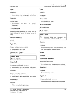 Guide d’intervention santé-voyage
Caïmanes (îles)                                          Institut national de santé publique du Québec

Rage                                              Rage

Présence.                                         Absence.

• Immunisation pour des groupes particuliers.     Rougeole
Rougeole                                          Risque faible.

Risque élevé.                                     • Immunisation de base.
• Immunisation      de   base     et   groupes    Services médicaux
   particuliers.
                                                  De bonne qualité.
Schistosomiase

Présence dans l’ensemble du pays, sauf les
                                                   CAMBODGE
hauts plateaux du centre, de l’est et du sud du
pays.                                              Fièvre jaune

Services médicaux                                        Certificat exigé des voyageurs             en
                                                         provenance de zones infectées.
Limités.
                                                  Choléra
Typhoïde
                                                  Présence.
Risque de transmission modéré.
                                                  • Immunisation (vaccin oral) seulement dans
• Immunisation pour tous.                            des circonstances exceptionnelles.

 CAÏMANES (ÎLES)                                  Dengue

                                                  Présence.
 Fièvre jaune
 Aucune exigence.                                 Encéphalite japonaise

Hépatite B                                        Présence en milieu rural.

                                                  • Immunisation pour des groupes particuliers.
Prévalence modérée de porteurs.

• Immunisation pour des groupes particuliers.     Hépatite A

Influenza                                         Présence.

                                                  • Immunisation pour tous.
Risque présent toute l’année.

• Immunisation pour des groupes particuliers.     Hépatite B

Poliomyélite                                      Prévalence élevée de porteurs.

                                                  • Immunisation pour des groupes particuliers.
Éliminée.

• Primo-immunisation pour tous.


SITUATION ÉPIDÉMIOLOGIQUE ET                                                                        149
RECOMMANDATION PAR PAYS
Mise à jour : février 2007
 