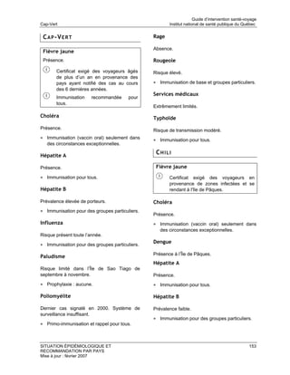 Guide d’intervention santé-voyage
Cap-Vert                                               Institut national de santé publique du Québec


 C A P -V E R T                                 Rage

                                                Absence.
 Fièvre jaune
 Présence.                                      Rougeole

       Certificat exigé des voyageurs âgés      Risque élevé.
       de plus d’un an en provenance des
       pays ayant notifié des cas au cours      • Immunisation de base et groupes particuliers.
       des 6 dernières années.
                                                Services médicaux
       Immunisation     recommandée     pour
       tous.
                                                Extrêmement limités.

Choléra                                         Typhoïde
Présence.                                       Risque de transmission modéré.
• Immunisation (vaccin oral) seulement dans     • Immunisation pour tous.
   des circonstances exceptionnelles.

Hépatite A
                                                 CHILI

Présence.                                        Fièvre jaune

• Immunisation pour tous.                              Certificat exigé des voyageurs en
                                                       provenance de zones infectées et se
Hépatite B                                             rendant à l'île de Pâques.

Prévalence élevée de porteurs.                  Choléra
• Immunisation pour des groupes particuliers.
                                                Présence.
Influenza                                       • Immunisation (vaccin oral) seulement dans
                                                   des circonstances exceptionnelles.
Risque présent toute l’année.
                                                Dengue
• Immunisation pour des groupes particuliers.
                                                Présence à l’Île de Pâques.
Paludisme
                                                Hépatite A
Risque limité dans l’Île de Sao Tiago de
septembre à novembre.                           Présence.
• Prophylaxie : aucune.                         • Immunisation pour tous.

Poliomyélite                                    Hépatite B

Dernier cas signalé en 2000. Système de         Prévalence faible.
surveillance insuffisant.
                                                • Immunisation pour des groupes particuliers.
• Primo-immunisation et rappel pour tous.



SITUATION ÉPIDÉMIOLOGIQUE ET                                                                      153
RECOMMANDATION PAR PAYS
Mise à jour : février 2007
 