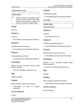 Guide d’intervention santé-voyage
Christmas (île)                                          Institut national de santé publique du Québec


 CHRISTMAS (ÎLE)                                  Typhoïde

                                                  Transmission possible.
 Fièvre jaune
                                                  • Immunisation pour des groupes particuliers.
        Certificat exigé des voyageurs âgés
        de plus d’un an arrivant à Christmas
                                                   CHYPRE
        dans les 6 jours suivant un séjour d’au
        moins une nuit dans un pays infecté.
                                                   Fièvre jaune
Dengue                                             Aucune exigence.

Présence.                                         Hépatite A

Hépatite A                                        Présence.

Présence.                                         • Immunisation pour tous.

• Immunisation pour des groupes particuliers.     Hépatite B

Hépatite B                                        Prévalence modérée de porteurs.

Prévalence élevée de porteurs.                    • Immunisation pour des groupes particuliers.

• Immunisation pour des groupes particuliers.     Influenza

Influenza                                         Risque présent de novembre à mars.

Risque présent toute l’année.                     • Immunisation pour des groupes particuliers.

• Immunisation pour des groupes particuliers.     Poliomyélite

Poliomyélite                                      Absence de cas, élimination récente; risque
                                                  faible ou potentiel.
Absence de cas, élimination récente; risque
faible ou potentiel.                              • Primo-immunisation et rappel pour tous.

• Primo-immunisation et rappel pour tous.         Rage

Rage                                              Absence.

Absence probable.                                 Rougeole

Rougeole                                          Risque modéré ou absence de données.

Risque modéré ou absence de données.              • Immunisation de base et groupes particuliers

• Immunisation      de    base    et   groupes    Services médicaux
   particuliers.
                                                  De bonne qualité.
Services médicaux

Limités.

SITUATION ÉPIDÉMIOLOGIQUE ET                                                                        157
RECOMMANDATION PAR PAYS
Mise à jour : février 2007
 