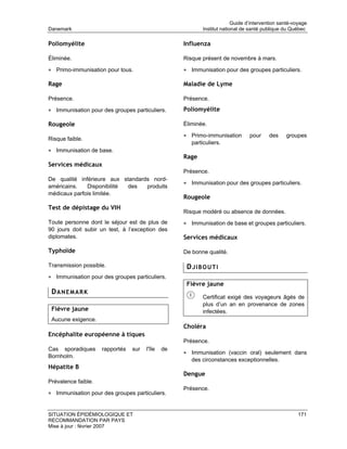 Guide d’intervention santé-voyage
Danemark                                                    Institut national de santé publique du Québec

Poliomyélite                                        Influenza

Éliminée.                                           Risque présent de novembre à mars.

• Primo-immunisation pour tous.                     • Immunisation pour des groupes particuliers.

Rage                                                Maladie de Lyme

Présence.                                           Présence.

• Immunisation pour des groupes particuliers.       Poliomyélite

Rougeole                                            Éliminée.

                                                    • Primo-immunisation         pour    des     groupes
Risque faible.
                                                       particuliers.
• Immunisation de base.
                                                    Rage
Services médicaux
                                                    Présence.
De qualité inférieure aux standards nord-
                                                    • Immunisation pour des groupes particuliers.
américains.   Disponibilité des   produits
médicaux parfois limitée.
                                                    Rougeole
Test de dépistage du VIH
                                                    Risque modéré ou absence de données.
Toute personne dont le séjour est de plus de        • Immunisation de base et groupes particuliers.
90 jours doit subir un test, à l’exception des
diplomates.                                         Services médicaux

Typhoïde                                            De bonne qualité.

Transmission possible.                               DJIBOUTI
• Immunisation pour des groupes particuliers.
                                                     Fièvre jaune
 DANEMARK
                                                            Certificat exigé des voyageurs âgés de
                                                            plus d’un an en provenance de zones
 Fièvre jaune                                               infectées.
 Aucune exigence.
                                                    Choléra
Encéphalite européenne à tiques
                                                    Présence.
Cas sporadiques      rapportés   sur   l'île   de
                                                    • Immunisation (vaccin oral) seulement dans
Bornholm.
                                                       des circonstances exceptionnelles.
Hépatite B
                                                    Dengue
Prévalence faible.
                                                    Présence.
• Immunisation pour des groupes particuliers.


SITUATION ÉPIDÉMIOLOGIQUE ET                                                                           171
RECOMMANDATION PAR PAYS
Mise à jour : février 2007
 