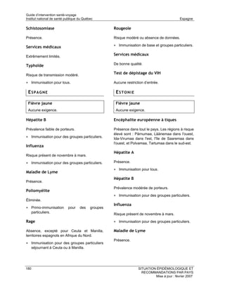 Guide d’intervention santé-voyage
Institut national de santé publique du Québec                                                 Espagne

Schistosomiase                                       Rougeole

Présence.                                            Risque modéré ou absence de données.

Services médicaux                                    • Immunisation de base et groupes particuliers.

Extrêmement limités.
                                                     Services médicaux

Typhoïde                                             De bonne qualité.


Risque de transmission modéré.
                                                     Test de dépistage du VIH

• Immunisation pour tous.                            Aucune restriction d’entrée.

 ESPAGNE                                              ESTONIE

 Fièvre jaune                                         Fièvre jaune
 Aucune exigence.                                     Aucune exigence.

Hépatite B                                           Encéphalite européenne à tiques

Prévalence faible de porteurs.                       Présence dans tout le pays. Les régions à risque
                                                     élevé sont : Pärnumaa, Läänemaa dans l'ouest,
• Immunisation pour des groupes particuliers.        Ida-Virumaa dans l'est, l'île de Saaremaa dans
                                                     l'ouest, et Polvamaa, Tartumaa dans le sud-est.
Influenza
                                                     Hépatite A
Risque présent de novembre à mars.

• Immunisation pour des groupes particuliers.        Présence.

                                                     • Immunisation pour tous.
Maladie de Lyme
                                                     Hépatite B
Présence.
                                                     Prévalence modérée de porteurs.
Poliomyélite
                                                     • Immunisation pour des groupes particuliers.
Éliminée.
                                                     Influenza
• Primo-immunisation        pour    des    groupes
      particuliers.                                  Risque présent de novembre à mars.

Rage                                                 • Immunisation pour des groupes particuliers.

Absence, excepté pour Ceuta et Manilla,              Maladie de Lyme
territoires espagnols en Afrique du Nord.
                                                     Présence.
• Immunisation pour des groupes particuliers
      séjournant à Ceuta ou à Manilla.




180                                                                 SITUATION ÉPIDÉMIOLOGIQUE ET
                                                                      RECOMMANDATIONS PAR PAYS
                                                                             Mise à jour : février 2007
 