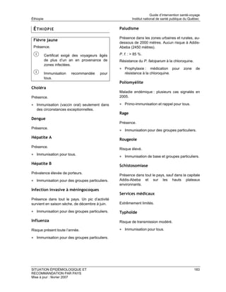 Guide d’intervention santé-voyage
Éthiopie                                                 Institut national de santé publique du Québec


 ÉTHIOPIE                                        Paludisme

                                                 Présence dans les zones urbaines et rurales, au-
 Fièvre jaune
                                                 dessous de 2000 mètres. Aucun risque à Addis-
 Présence.                                       Abeba (2450 mètres).

           Certificat exigé des voyageurs âgés   P. f. : > 85 %.
           de plus d’un an en provenance de      Résistance du P. falciparum à la chloroquine.
           zones infectées.
                                                 • Prophylaxie :    médication pour         zone     de
           Immunisation   recommandée    pour       résistance à la chloroquine.
           tous.
                                                 Poliomyélite
Choléra
                                                 Maladie endémique : plusieurs cas signalés en
Présence.                                        2005.

• Immunisation (vaccin oral) seulement dans      • Primo-immunisation et rappel pour tous.
   des circonstances exceptionnelles.
                                                 Rage
Dengue
                                                 Présence.
Présence.
                                                 • Immunisation pour des groupes particuliers.
Hépatite A
                                                 Rougeole
Présence.
                                                 Risque élevé.
• Immunisation pour tous.
                                                 • Immunisation de base et groupes particuliers.
Hépatite B
                                                 Schistosomiase
Prévalence élevée de porteurs.
                                                 Présence dans tout le pays, sauf dans la capitale
• Immunisation pour des groupes particuliers.    Addis-Abeba et sur les hauts plateaux
                                                 environnants.
Infection invasive à méningocoques
                                                 Services médicaux
Présence dans tout le pays. Un pic d’activité
survient en saison sèche, de décembre à juin.    Extrêmement limités.

• Immunisation pour des groupes particuliers.    Typhoïde

Influenza                                        Risque de transmission modéré.

Risque présent toute l’année.                    • Immunisation pour tous.

• Immunisation pour des groupes particuliers.




SITUATION ÉPIDÉMIOLOGIQUE ET                                                                        183
RECOMMANDATION PAR PAYS
Mise à jour : février 2007
 