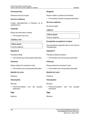 Guide d’intervention santé-voyage
Institut national de santé publique du Québec                                                     Gibraltar

Schistosomiase                                       Rougeole

Présence dans tout le pays.                          Risque modéré ou absence de données.

Services médicaux                                    • Immunisation de base et groupes particuliers.

Limités, particulièrement à l’extérieur de la
                                                     Services médicaux
capitale Accra.
                                                     De bonne qualité.
Typhoïde
                                                      GRÈCE
Risque de transmission modéré.
                                                      Fièvre jaune
• Immunisation pour tous.
                                                      Aucune exigence.
 GIBRALTAR
                                                     Encéphalite européenne à tiques
 Fièvre jaune
                                                     Cas sporadiques rapportés dans le nord, près de
 Aucune exigence.                                    Thessalonique.

Hépatite B                                           Hépatite B

Prévalence faible.                                   Prévalence faible de porteurs.

• Immunisation pour des groupes particuliers.        • Immunisation pour des groupes particuliers.

Influenza                                            Influenza

Risque présent de novembre à mars.                   Risque présent de novembre à mars.

• Immunisation pour des groupes particuliers.        • Immunisation pour des groupes particuliers.

Maladie de Lyme                                      Maladie de Lyme

Présence.                                            Présence.

Poliomyélite                                         Poliomyélite

Éliminée.                                            Éliminée.

• Primo-immunisation        pour    des    groupes   • Primo-immunisation          pour    des    groupes
      particuliers.                                     particuliers.

Rage                                                 Rage

Absence.                                             Absence.




190                                                                     SITUATION ÉPIDÉMIOLOGIQUE ET
                                                                          RECOMMANDATIONS PAR PAYS
                                                                                 Mise à jour : février 2007
 