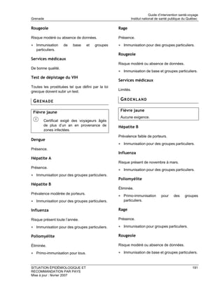 Guide d’intervention santé-voyage
Grenade                                                    Institut national de santé publique du Québec

Rougeole                                           Rage

Risque modéré ou absence de données.               Présence.

• Immunisation      de    base    et   groupes     • Immunisation pour des groupes particuliers.
   particuliers.
                                                   Rougeole
Services médicaux
                                                   Risque modéré ou absence de données.
De bonne qualité.
                                                   • Immunisation de base et groupes particuliers.
Test de dépistage du VIH
                                                   Services médicaux
Toutes les prostituées tel que défini par la loi
grecque doivent subir un test.                     Limités.


 GRENADE                                            GROENLAND

 Fièvre jaune                                       Fièvre jaune
                                                    Aucune exigence.
        Certificat exigé des voyageurs âgés
        de plus d’un an en provenance de           Hépatite B
        zones infectées.
                                                   Prévalence faible de porteurs.
Dengue
                                                   • Immunisation pour des groupes particuliers.
Présence.
                                                   Influenza
Hépatite A
                                                   Risque présent de novembre à mars.
Présence.
                                                   • Immunisation pour des groupes particuliers.
• Immunisation pour des groupes particuliers.
                                                   Poliomyélite
Hépatite B
                                                   Éliminée.
Prévalence modérée de porteurs.
                                                   • Primo-immunisation         pour    des     groupes
• Immunisation pour des groupes particuliers.         particuliers.

Influenza                                          Rage

Risque présent toute l’année.                      Présence.

• Immunisation pour des groupes particuliers.      • Immunisation pour groupes particuliers.

Poliomyélite                                       Rougeole

Éliminée.                                          Risque modéré ou absence de données.

• Primo-immunisation pour tous.                    • Immunisation de base et groupes particuliers.


SITUATION ÉPIDÉMIOLOGIQUE ET                                                                          191
RECOMMANDATION PAR PAYS
Mise à jour : février 2007
 