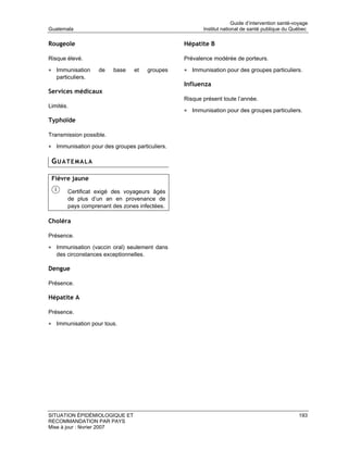 Guide d’intervention santé-voyage
Guatemala                                                Institut national de santé publique du Québec

Rougeole                                          Hépatite B

Risque élevé.                                     Prévalence modérée de porteurs.

• Immunisation     de    base    et     groupes   • Immunisation pour des groupes particuliers.
   particuliers.
                                                  Influenza
Services médicaux
                                                  Risque présent toute l’année.
Limités.
                                                  • Immunisation pour des groupes particuliers.
Typhoïde

Transmission possible.

• Immunisation pour des groupes particuliers.

 GUATEMALA

 Fièvre jaune

        Certificat exigé des voyageurs âgés
        de plus d’un an en provenance de
        pays comprenant des zones infectées.

Choléra

Présence.

• Immunisation (vaccin oral) seulement dans
   des circonstances exceptionnelles.

Dengue

Présence.

Hépatite A

Présence.

• Immunisation pour tous.




SITUATION ÉPIDÉMIOLOGIQUE ET                                                                        193
RECOMMANDATION PAR PAYS
Mise à jour : février 2007
 
