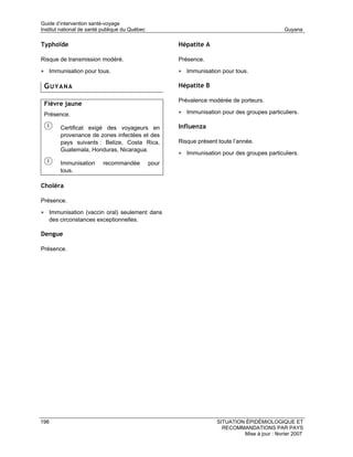 Guide d’intervention santé-voyage
Institut national de santé publique du Québec                                                   Guyana

Typhoïde                                               Hépatite A

Risque de transmission modéré.                         Présence.

• Immunisation pour tous.                              • Immunisation pour tous.

 GUYANA                                                Hépatite B

                                                       Prévalence modérée de porteurs.
 Fièvre jaune
 Présence.                                             • Immunisation pour des groupes particuliers.

          Certificat exigé des voyageurs en            Influenza
          provenance de zones infectées et des
          pays suivants : Belize, Costa Rica,          Risque présent toute l’année.
          Guatemala, Honduras, Nicaragua.
                                                       • Immunisation pour des groupes particuliers.
          Immunisation    recommandée           pour
          tous.

Choléra

Présence.

• Immunisation (vaccin oral) seulement dans
      des circonstances exceptionnelles.

Dengue

Présence.




198                                                                  SITUATION ÉPIDÉMIOLOGIQUE ET
                                                                       RECOMMANDATIONS PAR PAYS
                                                                              Mise à jour : février 2007
 