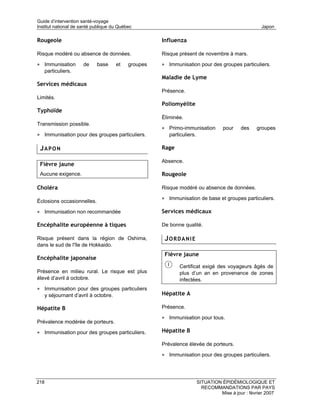 Guide d’intervention santé-voyage
Institut national de santé publique du Québec                                                         Japon

Rougeole                                               Influenza

Risque modéré ou absence de données.                   Risque présent de novembre à mars.

• Immunisation         de    base       et   groupes   • Immunisation pour des groupes particuliers.
      particuliers.
                                                       Maladie de Lyme
Services médicaux
                                                       Présence.
Limités.
                                                       Poliomyélite
Typhoïde
                                                       Éliminée.
Transmission possible.
                                                       • Primo-immunisation          pour    des    groupes
• Immunisation pour des groupes particuliers.             particuliers.

 JAPON                                                 Rage

                                                       Absence.
 Fièvre jaune
 Aucune exigence.                                      Rougeole

Choléra                                                Risque modéré ou absence de données.

                                                       • Immunisation de base et groupes particuliers.
Éclosions occasionnelles.

• Immunisation non recommandée                         Services médicaux

Encéphalite européenne à tiques                        De bonne qualité.

Risque présent dans la région de Oshima,                JORDANIE
dans le sud de l'île de Hokkaido.
                                                        Fièvre jaune
Encéphalite japonaise
                                                               Certificat exigé des voyageurs âgés de
Présence en milieu rural. Le risque est plus                   plus d’un an en provenance de zones
élevé d’avril à octobre.                                       infectées.
• Immunisation pour des groupes particuliers
      y séjournant d’avril à octobre.                  Hépatite A

Hépatite B                                             Présence.

                                                       • Immunisation pour tous.
Prévalence modérée de porteurs.

• Immunisation pour des groupes particuliers.          Hépatite B

                                                       Prévalence élevée de porteurs.

                                                       • Immunisation pour des groupes particuliers.



218                                                                       SITUATION ÉPIDÉMIOLOGIQUE ET
                                                                            RECOMMANDATIONS PAR PAYS
                                                                                   Mise à jour : février 2007
 