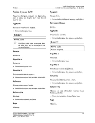 Guide d’intervention santé-voyage
Kiribati                                                Institut national de santé publique du Québec

Test de dépistage du VIH                         Rougeole

Tous les étrangers, excluant les diplomates,     Risque élevé.
dont le séjour est de plus d’un mois doivent
subir le test.                                   • Immunisation de base et groupes particuliers.

Typhoïde                                         Services médicaux

Risque de transmission modéré.                   Limités.

• Immunisation pour tous.                        Typhoïde

 KIRIBATI                                        Transmission possible.

                                                 • Immunisation pour des groupes particuliers.
 Fièvre jaune
                                                  KOWEÏT
           Certificat exigé des voyageurs âgés
           de plus d’un an en provenance de
           zones infectées.                       Fièvre jaune
                                                  Aucune exigence.
Dengue
                                                 Hépatite A
Présence.
                                                 Présence.
Hépatite A
                                                 • Immunisation pour tous.
Présence.
                                                 Hépatite B
• Immunisation pour tous.
                                                 Prévalence modérée de porteurs.
Hépatite B
                                                 • Immunisation pour des groupes particuliers.
Prévalence élevée de porteurs.
                                                 Influenza
• Immunisation pour des groupes particuliers.
                                                 Risque présent de novembre à mars.
Influenza
                                                 • Immunisation pour des groupes particuliers.
Risque présent toute l’année.
                                                 Poliomyélite
• Immunisation pour des groupes particuliers.
                                                 Absence de cas, élimination récente; risque
Poliomyélite                                     faible ou potentiel.

Éliminée.                                        • Primo-immunisation et rappel pour tous.

• Primo-immunisation pour tous.                  Rage

Rage                                             Absence.

Absence.


SITUATION ÉPIDÉMIOLOGIQUE ET                                                                       223
RECOMMANDATION PAR PAYS
Mise à jour : février 2007
 