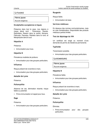 Guide d’intervention santé-voyage
Lituanie                                                 Institut national de santé publique du Québec


 LITUANIE                                        Rougeole

                                                 Risque faible.
 Fièvre jaune
 Aucune exigence.                                • Immunisation de base.

                                                 Services médicaux
Encéphalite européenne à tiques
                                                 En dessous des normes nord-américaines, mais
Présence dans tout le pays. Les régions à
                                                 en voie d’amélioration. Disponibilité des produits
risque élevé sont : Panevezys, Siauliai,
                                                 médicaux parfois limitée.
Radviliskis, Raseini dans le centre; Akmene,
Pakruojis, Pasvalys, Rokiskis dans le nord; et
                                                 Test de dépistage du VIH
Marijampole dans le sud.
                                                 Un certificat est exigé au moment d’une
Hépatite A
                                                 demande de permis de résidence permanente.
Présence.
                                                 Typhoïde
• Immunisation pour tous.
                                                 Transmission possible.
Hépatite B
                                                 • Immunisation pour des groupes particuliers.
Prévalence modérée de porteurs.
                                                  LUXEMBOURG
• Immunisation pour des groupes particuliers.
                                                  Fièvre jaune
Influenza
                                                  Aucune exigence.
Risque présent de novembre à mars.
                                                 Hépatite B
• Immunisation pour des groupes particuliers.
                                                 Prévalence faible.
Maladie de Lyme
                                                 • Immunisation pour des groupes particuliers.
Présence.
                                                 Influenza
Poliomyélite
                                                 Risque présent de novembre à mars.
Absence de cas, élimination récente; risque
faible ou potentiel.                             • Immunisation pour des groupes particuliers.

• Primo-immunisation et rappel pour tous.        Maladie de Lyme

Rage                                             Présence.

Présence.                                        Poliomyélite
• Immunisation pour des groupes particuliers.    Éliminée.

                                                 • Primo-immunisation         pour    des     groupes
                                                    particuliers.



SITUATION ÉPIDÉMIOLOGIQUE ET                                                                        229
RECOMMANDATION PAR PAYS
Mise à jour : février 2007
 