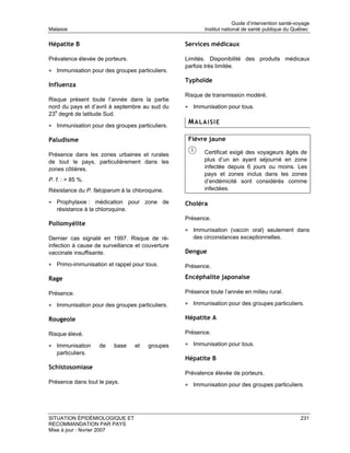 Guide d’intervention santé-voyage
Malaisie                                                 Institut national de santé publique du Québec

Hépatite B                                        Services médicaux

Prévalence élevée de porteurs.                    Limités. Disponibilité des produits médicaux
                                                  parfois très limitée.
• Immunisation pour des groupes particuliers.
                                                  Typhoïde
Influenza
                                                  Risque de transmission modéré.
Risque présent toute l’année dans la partie
nord du pays et d’avril à septembre au sud du     • Immunisation pour tous.
23e degré de latitude Sud.

• Immunisation pour des groupes particuliers.
                                                   MALAISIE

Paludisme                                          Fièvre jaune

Présence dans les zones urbaines et rurales              Certificat exigé des voyageurs âgés de
de tout le pays, particulièrement dans les               plus d’un an ayant séjourné en zone
zones côtières.                                          infectée depuis 6 jours ou moins. Les
                                                         pays et zones inclus dans les zones
P. f. : > 85 %.                                          d’endémicité sont considérés comme
Résistance du P. falciparum à la chloroquine.            infectées.

• Prophylaxie : médication pour zone de           Choléra
   résistance à la chloroquine.
                                                  Présence.
Poliomyélite
                                                  • Immunisation (vaccin oral) seulement dans
Dernier cas signalé en 1997. Risque de ré-           des circonstances exceptionnelles.
infection à cause de surveillance et couverture
vaccinale insuffisante.                           Dengue

• Primo-immunisation et rappel pour tous.         Présence.

Rage                                              Encéphalite japonaise

Présence.                                         Présence toute l’année en milieu rural.

• Immunisation pour des groupes particuliers.     • Immunisation pour des groupes particuliers.

Rougeole                                          Hépatite A

Risque élevé.                                     Présence.

• Immunisation      de    base    et   groupes    • Immunisation pour tous.
   particuliers.
                                                  Hépatite B
Schistosomiase
                                                  Prévalence élevée de porteurs.
Présence dans tout le pays.                       • Immunisation pour des groupes particuliers.




SITUATION ÉPIDÉMIOLOGIQUE ET                                                                        231
RECOMMANDATION PAR PAYS
Mise à jour : février 2007
 