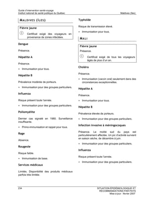 Guide d’intervention santé-voyage
Institut national de santé publique du Québec                                         Maldives (îles)


 MALDIVES (ÎLES)                                Typhoïde

                                                Risque de transmission élevé.
 Fièvre jaune
                                                • Immunisation pour tous.
        Certificat exigé des voyageurs en
        provenance de zones infectées.
                                                 MALI
Dengue
                                                 Fièvre jaune
Présence.                                        Présence.

Hépatite A                                              Certificat exigé de tous les voyageurs
                                                        âgés de plus d’un an.
Présence.
                                                Choléra
• Immunisation pour tous.
                                                Présence.
Hépatite B
                                                • Immunisation (vaccin oral) seulement dans des
Prévalence modérée de porteurs.                    circonstances exceptionnelles.
• Immunisation pour des groupes particuliers.
                                                Hépatite A
Influenza
                                                Présence.
Risque présent toute l’année.                   • Immunisation pour tous.
• Immunisation pour des groupes particuliers.
                                                Hépatite B
Poliomyélite
                                                Prévalence élevée de porteurs.
Dernier cas signalé en 1980. Surveillance       • Immunisation pour des groupes particuliers.
insuffisante.
                                                Infection invasive à méningocoques
• Primo-immunisation et rappel pour tous.
                                                Présence. La moitié sud du pays est
Rage
                                                particulièrement affectée. Un pic d’activité survient
                                                en saison sèche, de décembre à juin.
Absence.
                                                • Immunisation pour des groupes particuliers.
Rougeole
                                                Influenza
Risque faible.
                                                Risque présent toute l’année.
• Immunisation de base.
                                                • Immunisation pour des groupes particuliers.
Services médicaux

Limités. Disponibilité des produits médicaux
parfois très limitée.




234                                                              SITUATION ÉPIDÉMIOLOGIQUE ET
                                                                   RECOMMANDATIONS PAR PAYS
                                                                          Mise à jour : février 2007
 