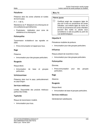 Guide d’intervention santé-voyage
Malte                                                      Institut national de santé publique du Québec

Paludisme                                          MALTE
Présence dans les zones urbaines et rurales
                                                   Fièvre jaune
de tout le pays.
P. f. : > 85 %.                                           Certificat exigé des voyageurs âgés de
                                                          plus de 9 mois en provenance de zones
Résistance du P. falciparum à la chloroquine et           infectées. Les enfants âgés de moins de
à la sulfadoxine-pyriméthamine.                           9 mois en provenance de zones infectées
• Prophylaxie : médication pour zone de                   peuvent être isolés ou placés sous
   résistance à la chloroquine.                           surveillance si cela se justifie du point de
                                                          vue épidémiologique.
Poliomyélite
                                                  Hépatite B
Transmission ré-établie et cas signalés en
2005.                                             Prévalence modérée de porteurs.

• Primo-immunisation et rappel pour tous.         • Immunisation pour des groupes particuliers.

Rage                                              Influenza

Présence.                                         Risque présent de novembre à mars.

• Immunisation pour des groupes particuliers.     • Immunisation pour des groupes particuliers.

Rougeole                                          Poliomyélite

Risque élevé.                                     Éliminée.

• Immunisation      de    base    et   groupes    • Primo-immunisation         pour     des     groupes
   particuliers.                                     particuliers.

Schistosomiase                                    Rage

Présence dans tout le pays, particulièrement      Absence.
au pays Dogon.
                                                  Rougeole
Services médicaux
                                                  Risque élevé.
Limités. Disponibilité des produits médicaux
                                                  • Immunisation de base et groupes particuliers.
parfois très limitée.
                                                  Services médicaux
Typhoïde
                                                  Généralement satisfaisants.
Risque de transmission modéré.

• Immunisation pour tous.




SITUATION ÉPIDÉMIOLOGIQUE ET                                                                          235
RECOMMANDATION PAR PAYS
Mise à jour : février 2007
 