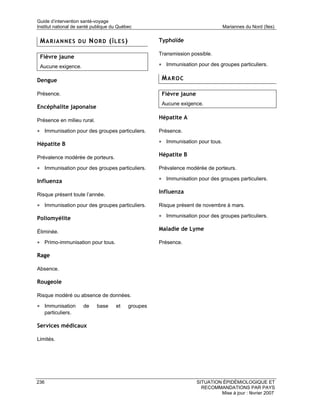 Guide d’intervention santé-voyage
Institut national de santé publique du Québec                                    Mariannes du Nord (îles)


 MARIANNES DU NORD (ÎLES)                            Typhoïde

                                                     Transmission possible.
 Fièvre jaune
 Aucune exigence.                                    • Immunisation pour des groupes particuliers.

Dengue                                                MAROC

Présence.                                             Fièvre jaune
                                                      Aucune exigence.
Encéphalite japonaise

Présence en milieu rural.
                                                     Hépatite A

• Immunisation pour des groupes particuliers.        Présence.

Hépatite B                                           • Immunisation pour tous.

Prévalence modérée de porteurs.
                                                     Hépatite B

• Immunisation pour des groupes particuliers.        Prévalence modérée de porteurs.

Influenza                                            • Immunisation pour des groupes particuliers.

Risque présent toute l’année.
                                                     Influenza

• Immunisation pour des groupes particuliers.        Risque présent de novembre à mars.

Poliomyélite                                         • Immunisation pour des groupes particuliers.

Éliminée.
                                                     Maladie de Lyme

• Primo-immunisation pour tous.                      Présence.

Rage

Absence.

Rougeole

Risque modéré ou absence de données.

• Immunisation        de    base     et    groupes
      particuliers.

Services médicaux

Limités.




236                                                                  SITUATION ÉPIDÉMIOLOGIQUE ET
                                                                       RECOMMANDATIONS PAR PAYS
                                                                              Mise à jour : février 2007
 