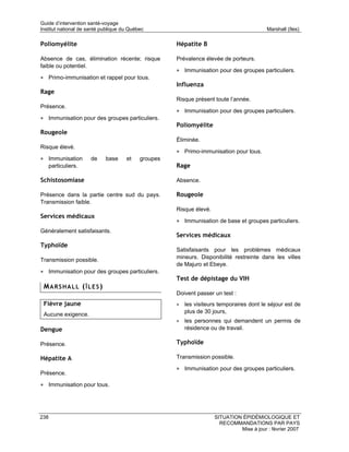 Guide d’intervention santé-voyage
Institut national de santé publique du Québec                                             Marshall (îles)

Poliomyélite                                         Hépatite B

Absence de cas, élimination récente; risque          Prévalence élevée de porteurs.
faible ou potentiel.
                                                     • Immunisation pour des groupes particuliers.
• Primo-immunisation et rappel pour tous.
                                                     Influenza
Rage
                                                     Risque présent toute l’année.
Présence.
                                                     • Immunisation pour des groupes particuliers.
• Immunisation pour des groupes particuliers.
                                                     Poliomyélite
Rougeole
                                                     Éliminée.
Risque élevé.
                                                     • Primo-immunisation pour tous.
• Immunisation        de    base     et    groupes
      particuliers.                                  Rage

Schistosomiase                                       Absence.

Présence dans la partie centre sud du pays.          Rougeole
Transmission faible.
                                                     Risque élevé.
Services médicaux
                                                     • Immunisation de base et groupes particuliers.
Généralement satisfaisants.
                                                     Services médicaux
Typhoïde
                                                     Satisfaisants pour les problèmes médicaux
Transmission possible.                               mineurs. Disponibilité restreinte dans les villes
                                                     de Majuro et Ebeye.
• Immunisation pour des groupes particuliers.
                                                     Test de dépistage du VIH
 MARSHALL (ÎLES)
                                                     Doivent passer un test :
 Fièvre jaune                                        • les visiteurs temporaires dont le séjour est de
                                                       plus de 30 jours,
 Aucune exigence.
                                                     • les personnes qui demandent un permis de
Dengue                                                 résidence ou de travail.

Présence.                                            Typhoïde

Hépatite A                                           Transmission possible.

                                                     • Immunisation pour des groupes particuliers.
Présence.

• Immunisation pour tous.




238                                                                  SITUATION ÉPIDÉMIOLOGIQUE ET
                                                                       RECOMMANDATIONS PAR PAYS
                                                                              Mise à jour : février 2007
 