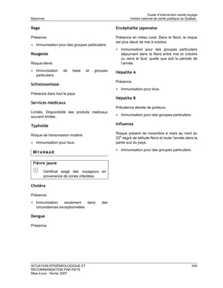 Guide d’intervention santé-voyage
Myanmar                                                  Institut national de santé publique du Québec

Rage                                            Encéphalite japonaise

Présence.                                       Présence en milieu rural. Dans le Nord, le risque
                                                est plus élevé de mai à octobre.
• Immunisation pour des groupes particuliers.
                                                • Immunisation pour des groupes particuliers
Rougeole                                           séjournant dans le Nord entre mai et octobre
                                                   ou dans le Sud, quelle que soit la période de
Risque élevé.                                      l’année.

• Immunisation     de    base    et   groupes   Hépatite A
   particuliers.
                                                Présence.
Schistosomiase
                                                • Immunisation pour tous.
Présence dans tout le pays.
                                                Hépatite B
Services médicaux
                                                Prévalence élevée de porteurs.
Limités. Disponibilité des produits médicaux
souvent limitée.
                                                • Immunisation pour des groupes particuliers.

Typhoïde                                        Influenza

                                                Risque présent de novembre à mars au nord du
Risque de transmission modéré.
                                                23e degré de latitude Nord et toute l’année dans la
• Immunisation pour tous.                       partie sud du pays.

                                                • Immunisation pour des groupes particuliers.
 MYANMAR

 Fièvre jaune

        Certificat exigé des voyageurs en
        provenance de zones infectées.

Choléra

Présence.

• Immunisation      seulement     dans   des
   circonstances exceptionnelles.

Dengue

Présence.




SITUATION ÉPIDÉMIOLOGIQUE ET                                                                        249
RECOMMANDATION PAR PAYS
Mise à jour : février 2007
 