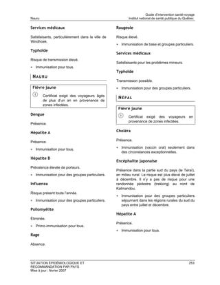 Guide d’intervention santé-voyage
Nauru                                                      Institut national de santé publique du Québec

Services médicaux                                  Rougeole

Satisfaisants, particulièrement dans la ville de   Risque élevé.
Windhoek.
                                                   • Immunisation de base et groupes particuliers.
Typhoïde
                                                   Services médicaux
Risque de transmission élevé.
                                                   Satisfaisants pour les problèmes mineurs.
• Immunisation pour tous.
                                                   Typhoïde
 NAURU
                                                   Transmission possible.
 Fièvre jaune                                      • Immunisation pour des groupes particuliers.
        Certificat exigé des voyageurs âgés
                                                    NÉPAL
        de plus d’un an en provenance de
        zones infectées.
                                                    Fièvre jaune
Dengue
                                                           Certificat exigé des voyageurs             en
                                                           provenance de zones infectées.
Présence.

Hépatite A                                         Choléra

Présence.                                          Présence.

• Immunisation pour tous.                          • Immunisation (vaccin oral) seulement dans
                                                      des circonstances exceptionnelles.
Hépatite B
                                                   Encéphalite japonaise
Prévalence élevée de porteurs.
                                                   Présence dans la partie sud du pays (le Teraï),
• Immunisation pour des groupes particuliers.      en milieu rural. Le risque est plus élevé de juillet
                                                   à décembre. Il n’y a pas de risque pour une
Influenza                                          randonnée pédestre (trekking) au nord de
                                                   Katmandou.
Risque présent toute l’année.
                                                   • Immunisation pour des groupes particuliers
• Immunisation pour des groupes particuliers.         séjournant dans les régions rurales du sud du
                                                      pays entre juillet et décembre.
Poliomyélite
                                                   Hépatite A
Éliminée.
                                                   Présence.
• Primo-immunisation pour tous.
                                                   • Immunisation pour tous.
Rage

Absence.




SITUATION ÉPIDÉMIOLOGIQUE ET                                                                          253
RECOMMANDATION PAR PAYS
Mise à jour : février 2007
 