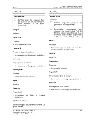 Guide d’intervention santé-voyage
Palaos                                                  Institut national de santé publique du Québec


 PALAOS                                           PANAMA

 Fièvre jaune                                     Fièvre jaune

         Certificat exigé des voyageurs âgés      Présence.
         de plus d’un an en provenance de
                                                        Certificat exigé des voyageurs             en
         zones infectées ou de zones
                                                        provenance de zones infectées.
         d’endémicité.

Dengue                                                  Immunisation     recommandée        aux
                                                        voyageurs se rendant dans l’est du
Présence.                                               Panama, incluant les districts de Chep,
                                                        Chiman et Balboa ou dans les provinces
Hépatite A                                              de Darien ou de Kuna Yala (San Blas).

Présence.                                        Choléra

• Immunisation pour tous.                        Présence.

Hépatite B                                       • Immunisation (vaccin oral) seulement dans
                                                    des circonstances exceptionnelles.
Prévalence élevée de porteurs.
                                                 Dengue
• Immunisation pour des groupes particuliers.
                                                 Présence.
Influenza
                                                 Hépatite A
Risque présent toute l’année.
                                                 Présence.
• Immunisation pour des groupes particuliers.
                                                 • Immunisation pour tous.
Poliomyélite
                                                 Hépatite B
Éliminée.
                                                 Prévalence modérée de porteurs.
• Primo-immunisation pour tous.
                                                 • Immunisation pour des groupes particuliers.
Rage
                                                 Influenza
Absence.
                                                 Risque présent toute l’année.
Rougeole
                                                 • Immunisation pour des groupes particuliers.
Risque élevé.

• Immunisation      de   base     et   groupes
   particuliers.

Services médicaux

Satisfaisants pour les problèmes mineurs. De
qualité variable.

SITUATION ÉPIDÉMIOLOGIQUE ET                                                                       265
RECOMMANDATION PAR PAYS
Mise à jour : février 2007
 