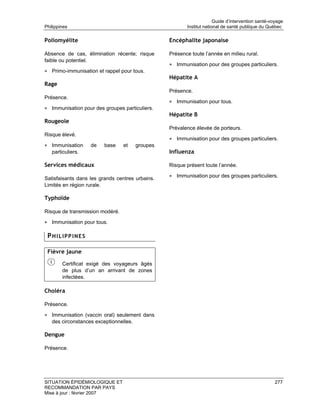 Guide d’intervention santé-voyage
Philippines                                              Institut national de santé publique du Québec

Poliomyélite                                      Encéphalite japonaise

Absence de cas, élimination récente; risque       Présence toute l’année en milieu rural.
faible ou potentiel.
                                                  • Immunisation pour des groupes particuliers.
• Primo-immunisation et rappel pour tous.
                                                  Hépatite A
Rage
                                                  Présence.
Présence.
                                                  • Immunisation pour tous.
• Immunisation pour des groupes particuliers.
                                                  Hépatite B
Rougeole
                                                  Prévalence élevée de porteurs.
Risque élevé.
                                                  • Immunisation pour des groupes particuliers.
• Immunisation     de    base    et     groupes
   particuliers.                                  Influenza

Services médicaux                                 Risque présent toute l’année.

Satisfaisants dans les grands centres urbains.    • Immunisation pour des groupes particuliers.
Limités en région rurale.

Typhoïde

Risque de transmission modéré.

• Immunisation pour tous.

 PHILIPPINES

 Fièvre jaune

        Certificat exigé des voyageurs âgés
        de plus d’un an arrivant de zones
        infectées.

Choléra

Présence.

• Immunisation (vaccin oral) seulement dans
   des circonstances exceptionnelles.

Dengue

Présence.




SITUATION ÉPIDÉMIOLOGIQUE ET                                                                        277
RECOMMANDATION PAR PAYS
Mise à jour : février 2007
 